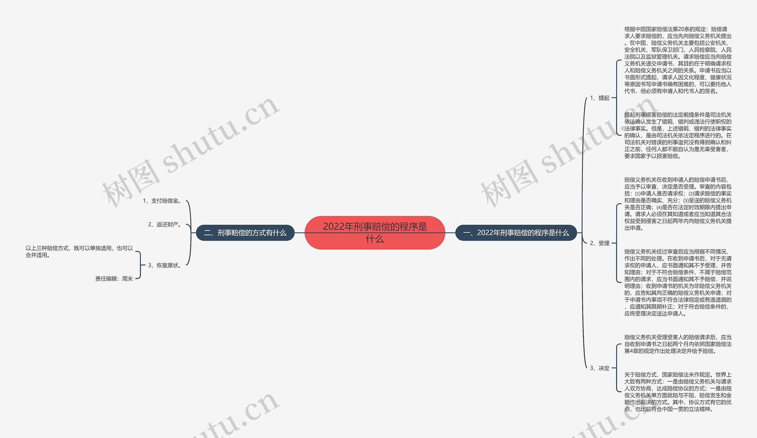 2022年刑事赔偿的程序是什么 2022年刑事赔偿的程序是什么