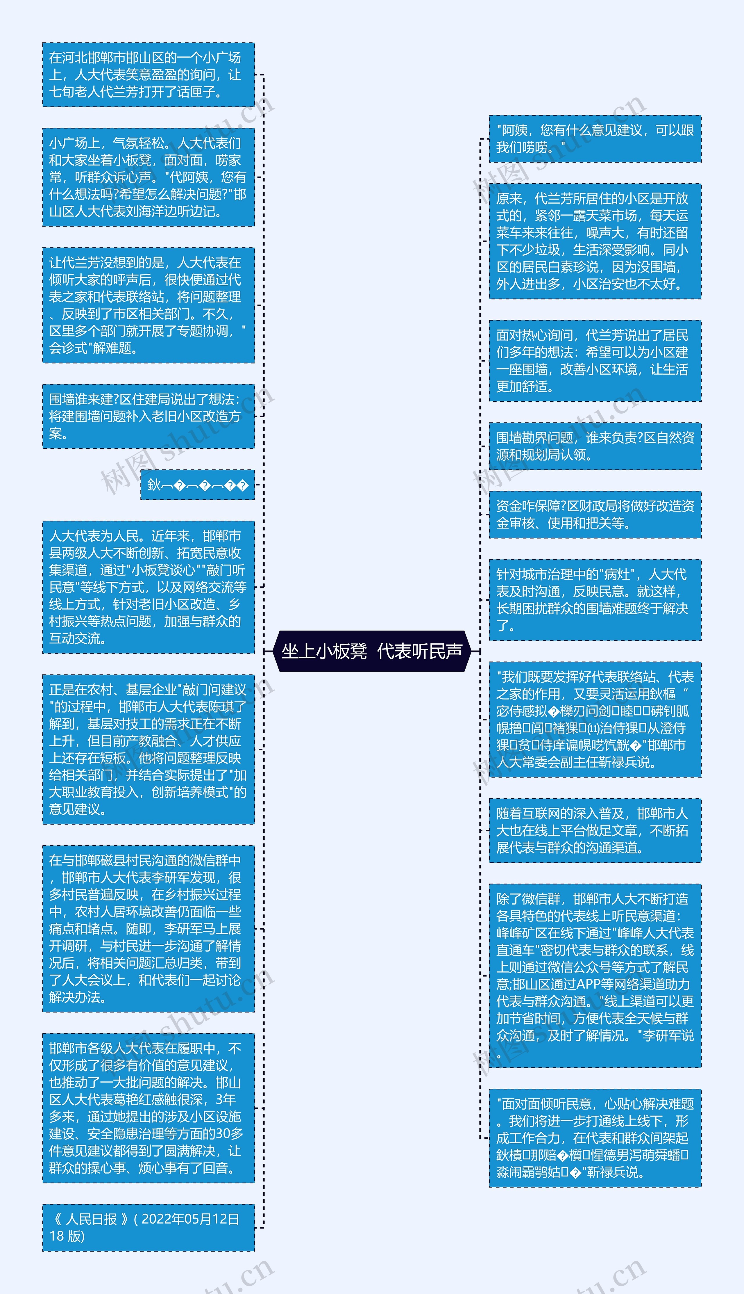 坐上小板凳  代表听民声思维导图