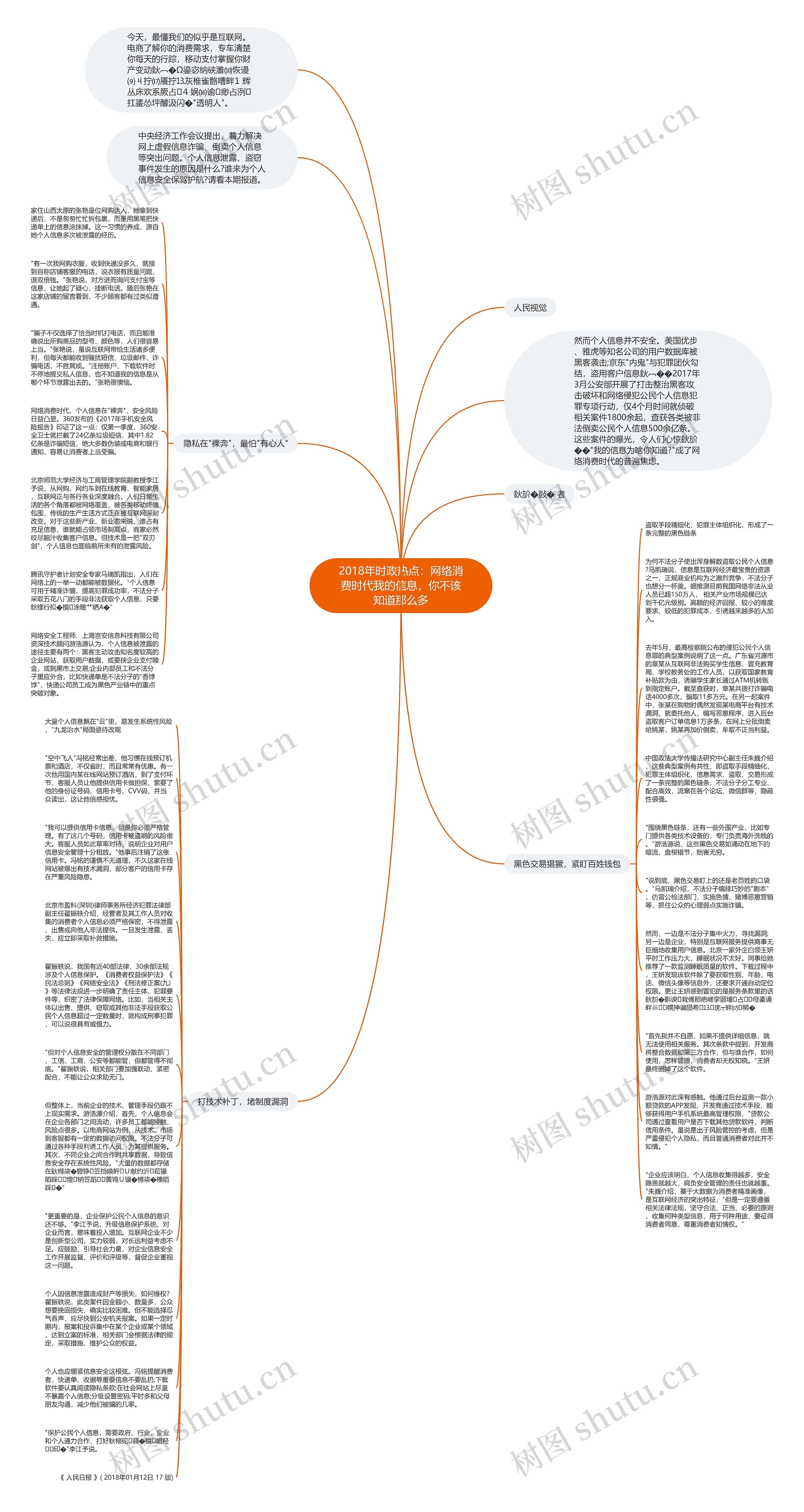 2018年时政热点：网络消费时代我的信息，你不该知道那么多思维导图