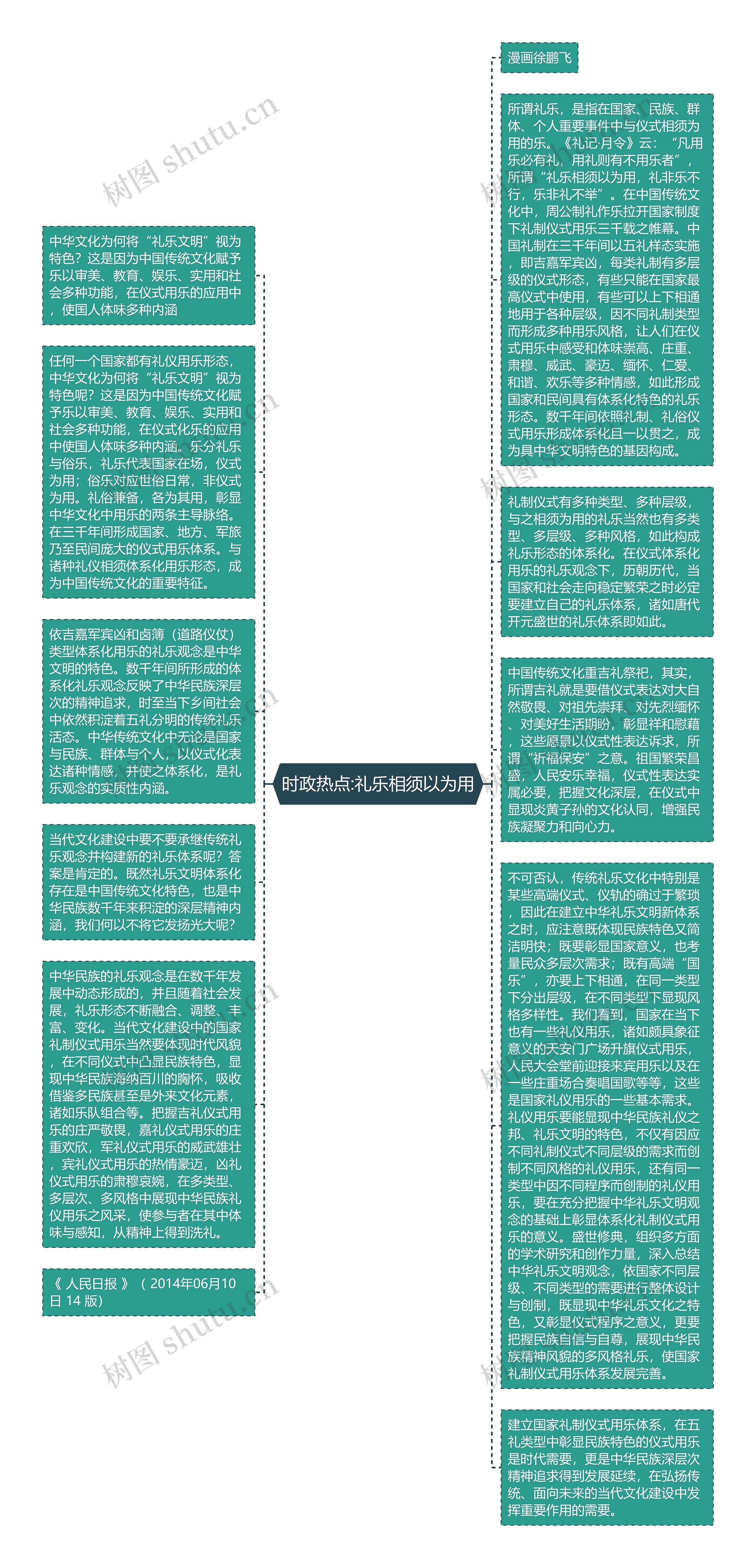 时政热点:礼乐相须以为用思维导图
