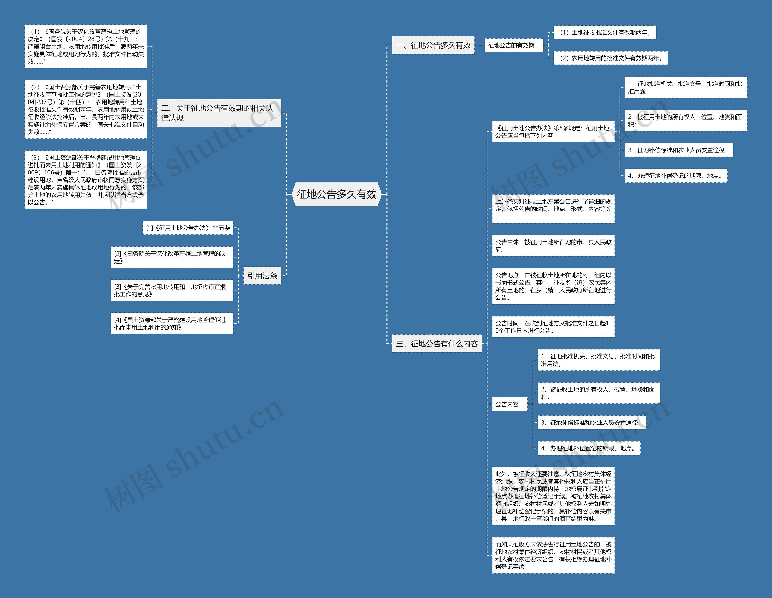 征地公告多久有效思维导图