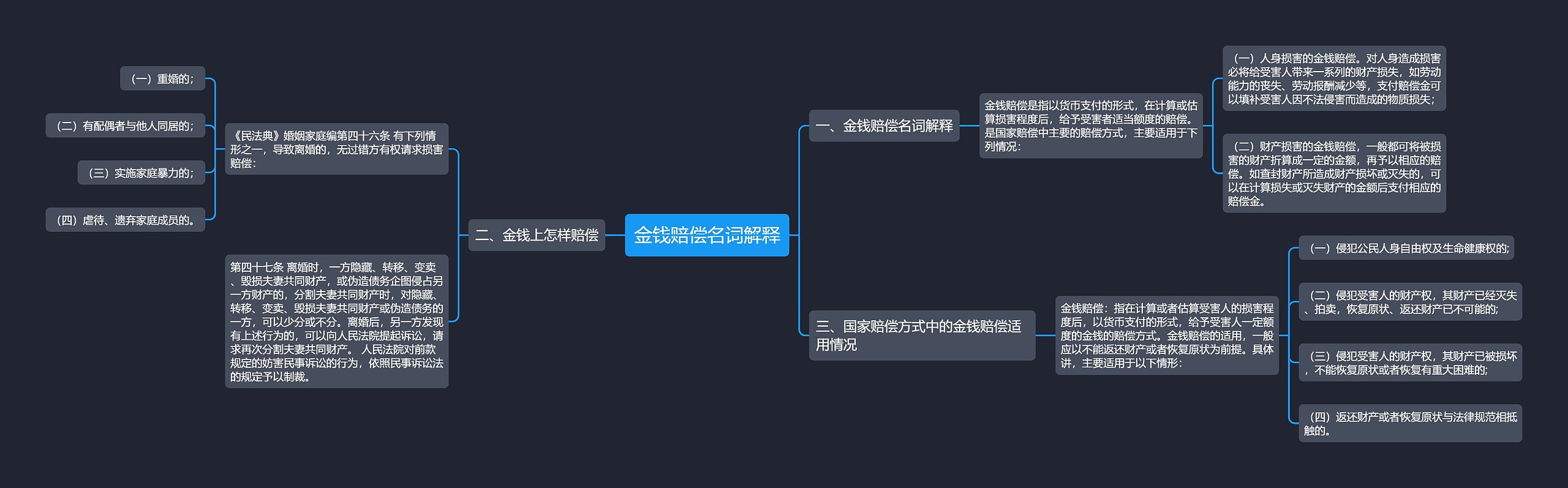 金钱赔偿名词解释