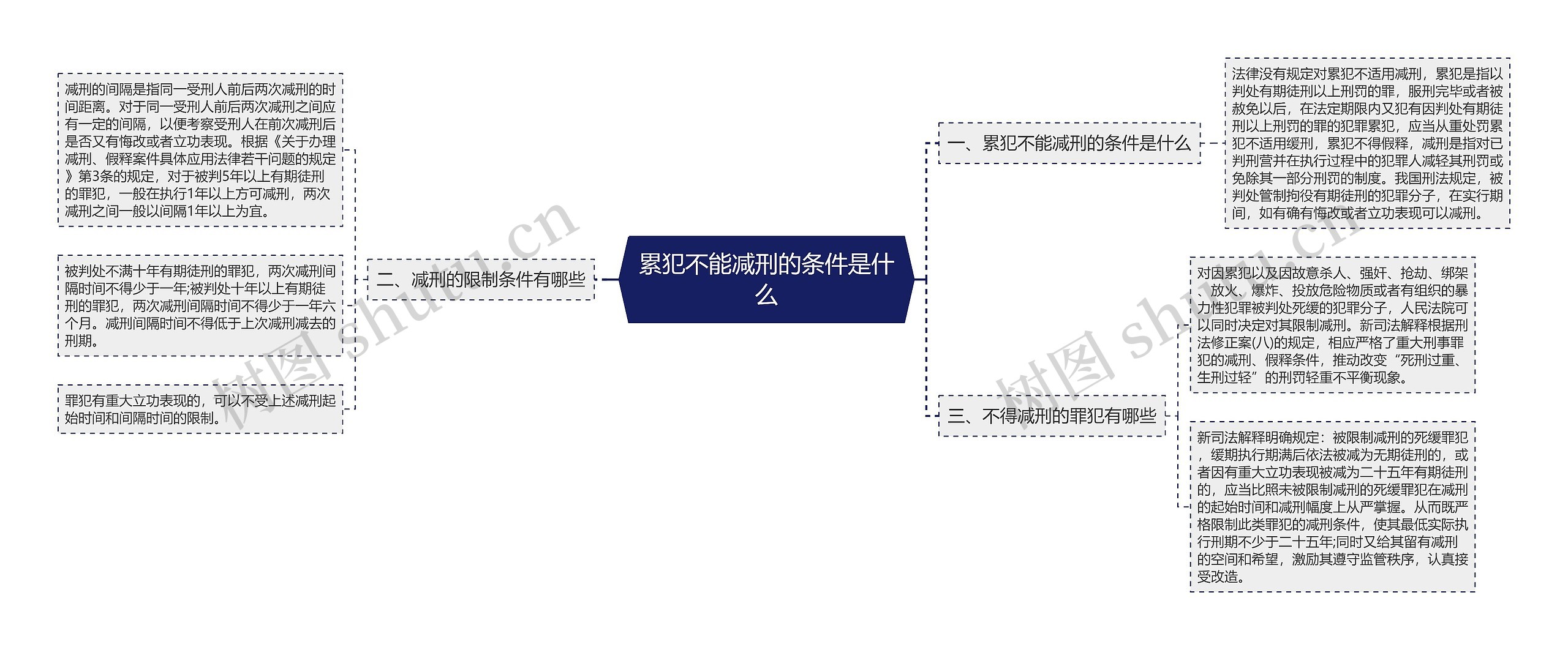 累犯不能减刑的条件是什么