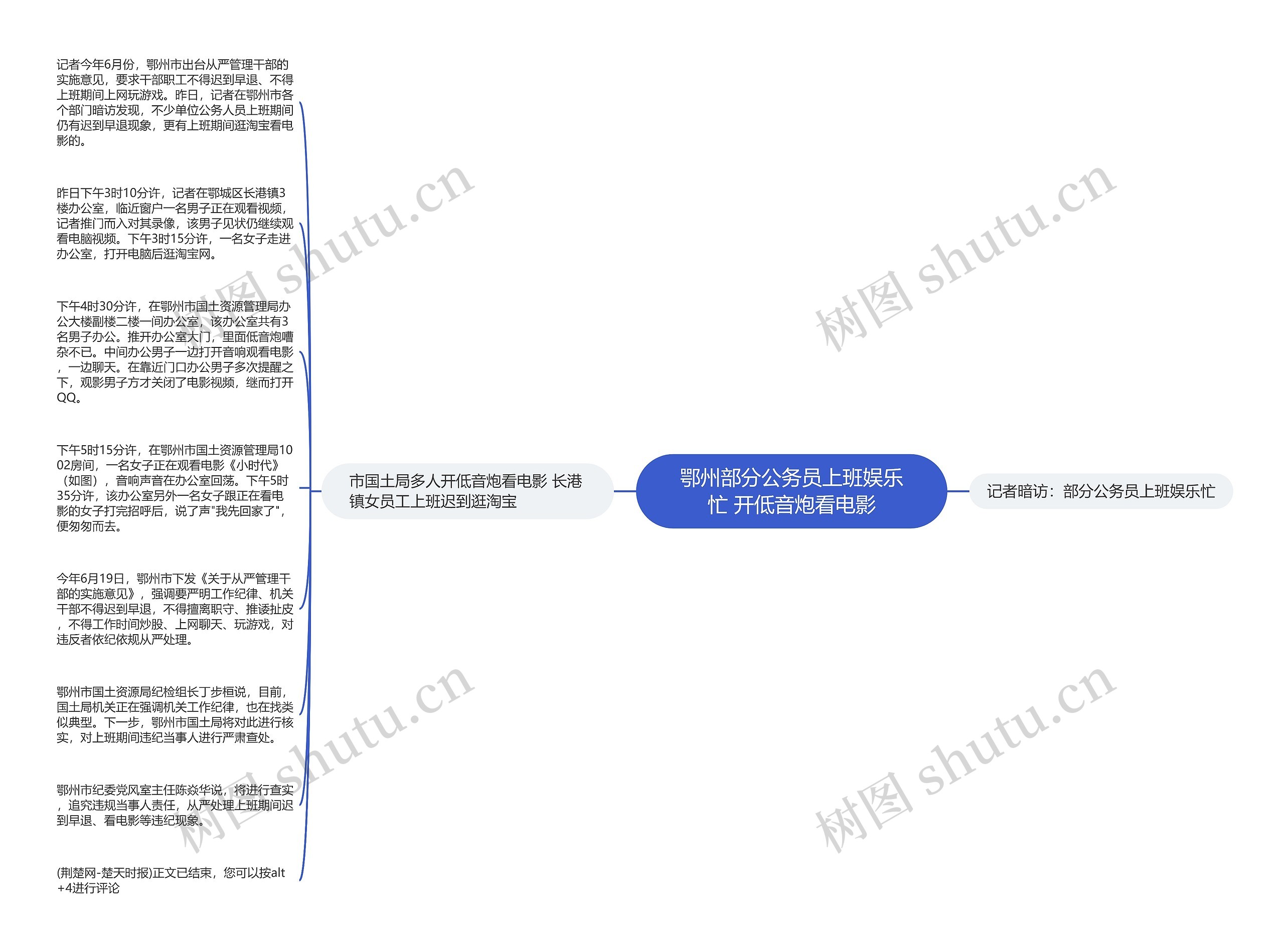 鄂州部分公务员上班娱乐忙 开低音炮看电影思维导图