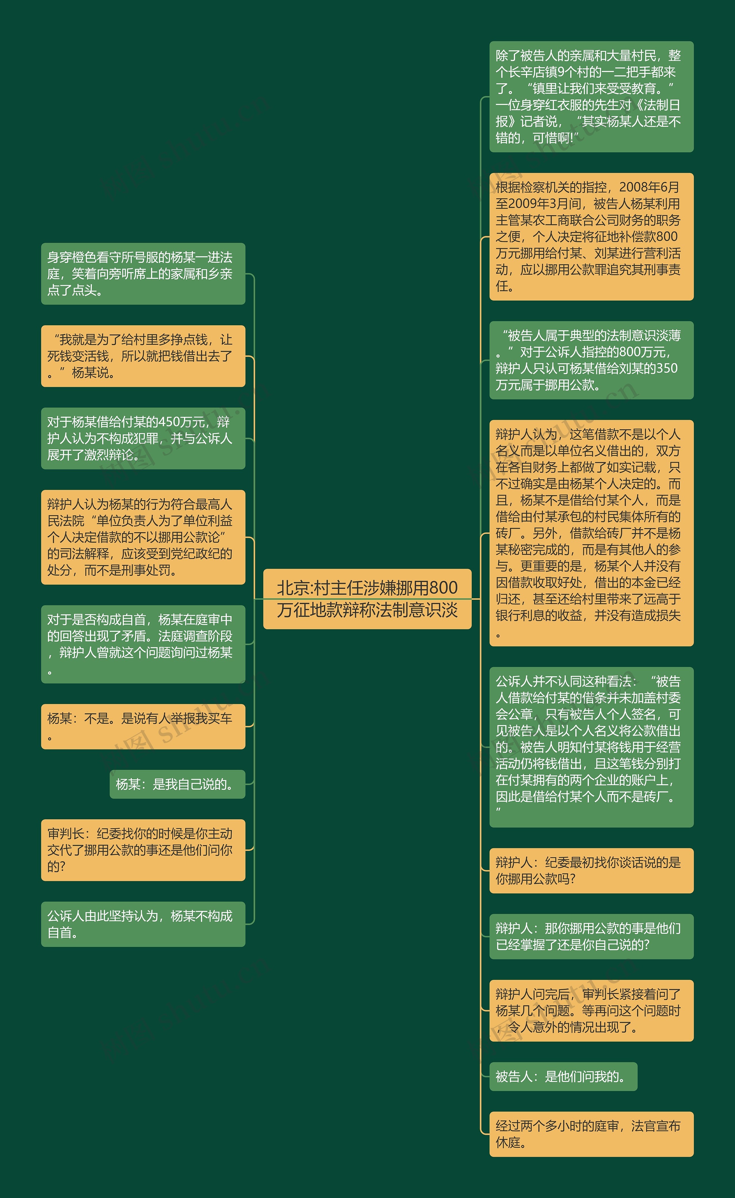 北京:村主任涉嫌挪用800万征地款辩称法制意识淡思维导图