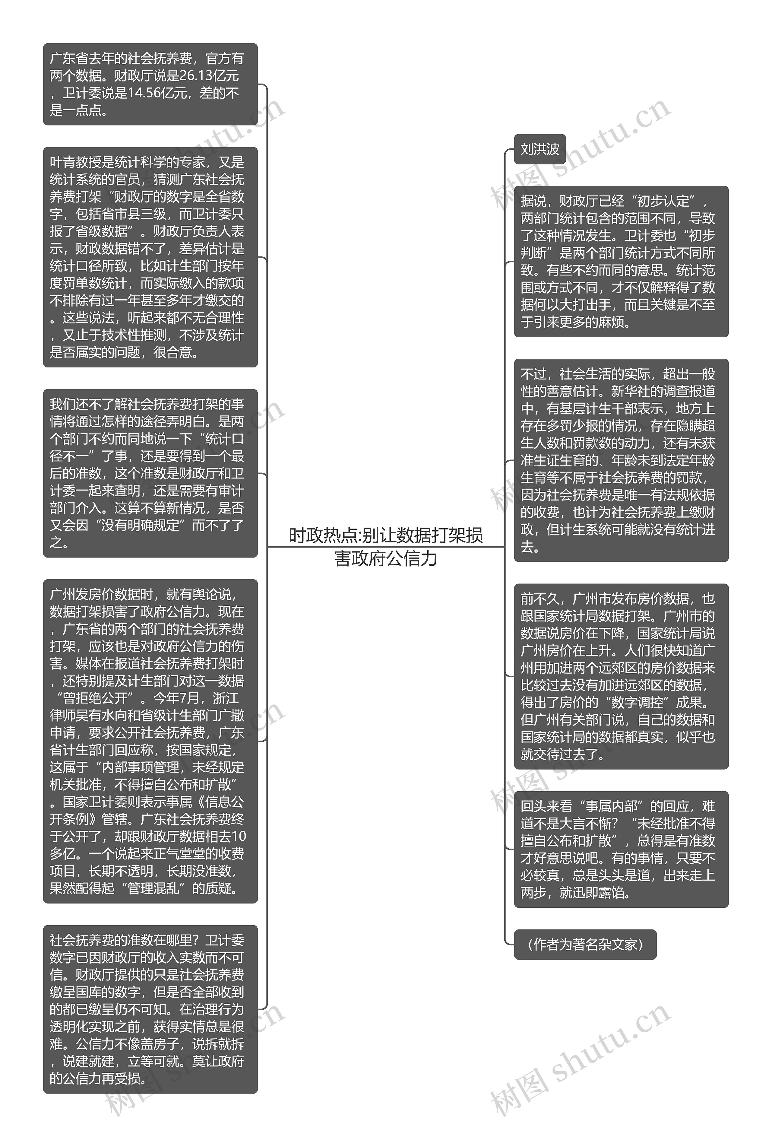 时政热点:别让数据打架损害政府公信力