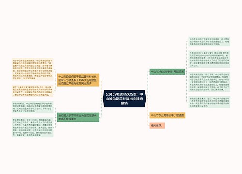 公务员考试时政热点：中山被免副局长复出安排遭撤销