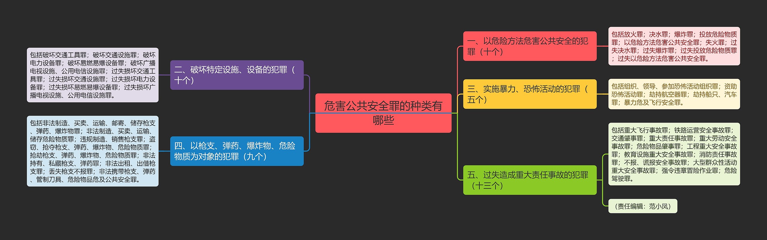 危害公共安全罪的种类有哪些 危害公共安全罪的种类有哪些