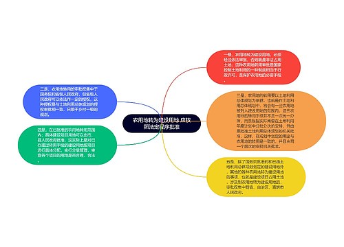 农用地转为建设用地 应按照法定程序批准