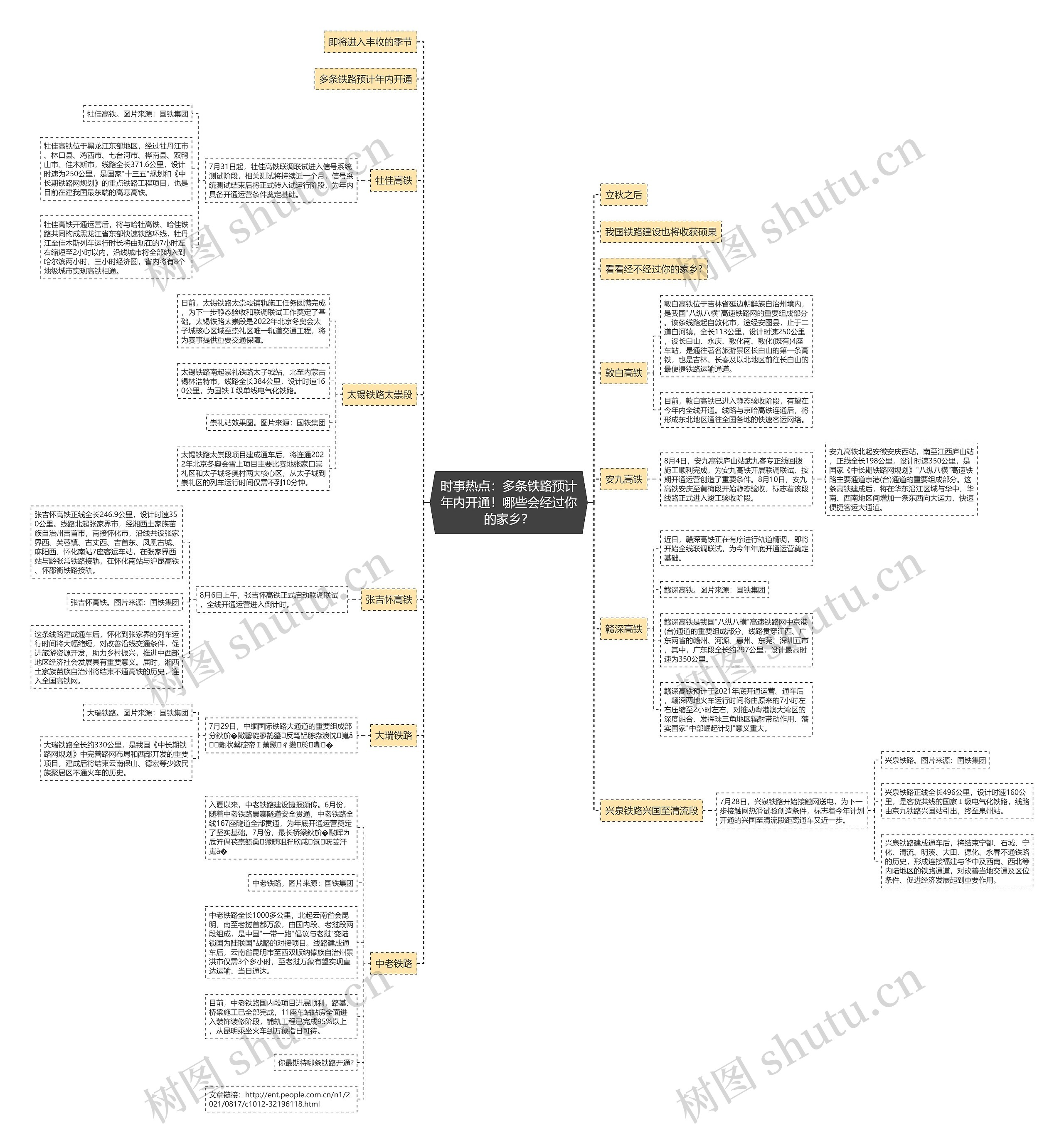 时事热点：多条铁路预计年内开通！哪些会经过你的家乡？思维导图