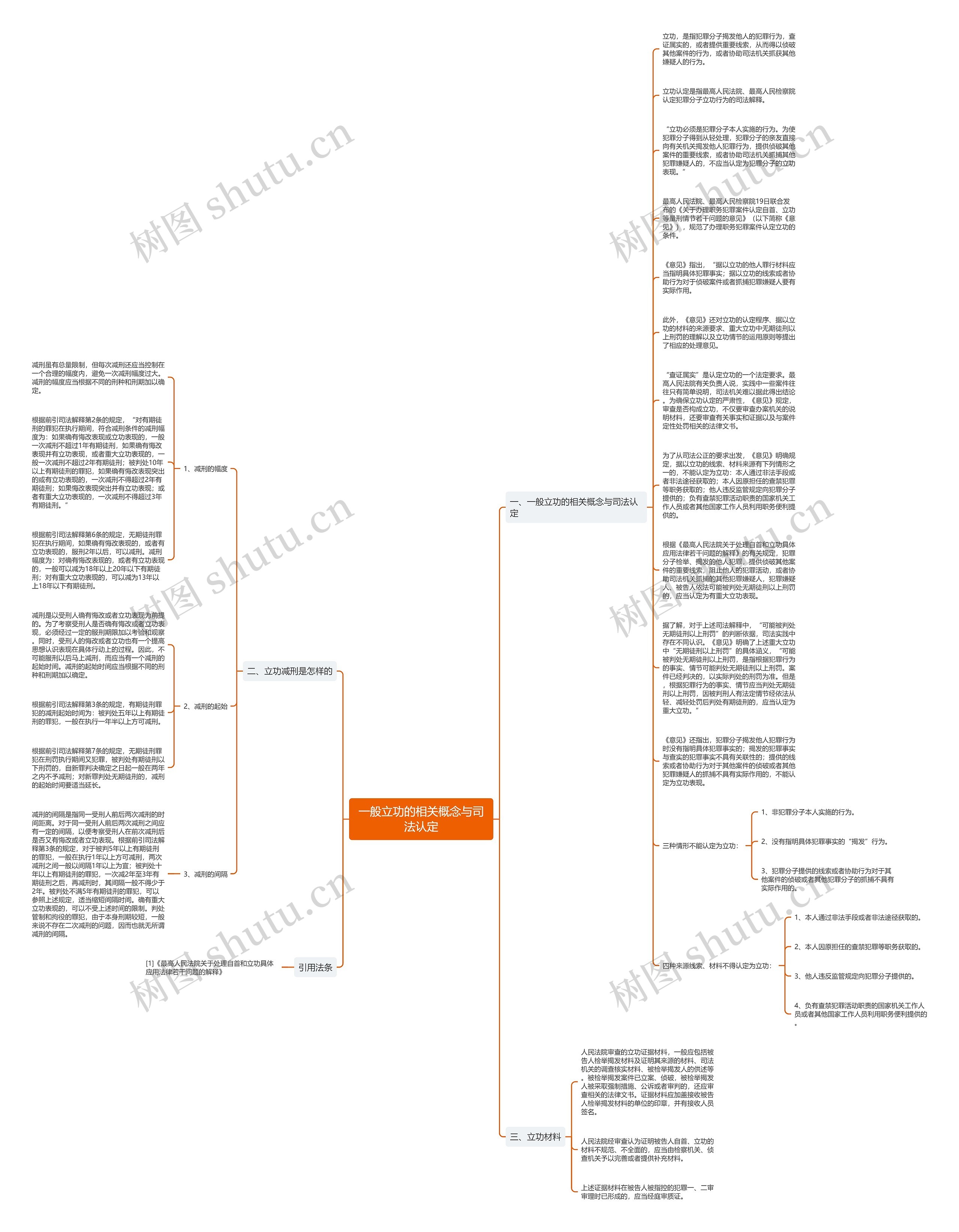 一般立功的相关概念与司法认定思维导图