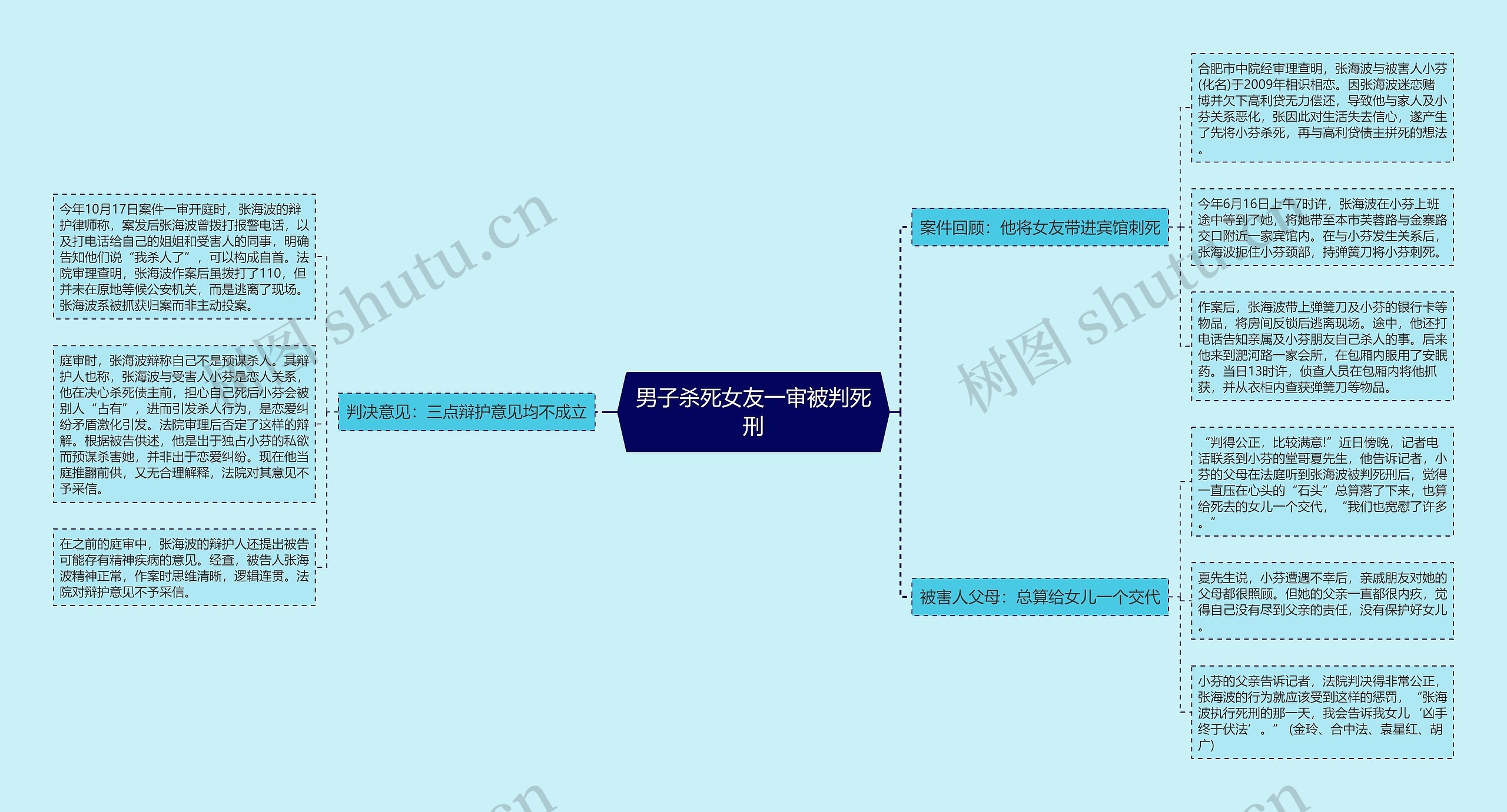 男子杀死女友一审被判死刑思维导图