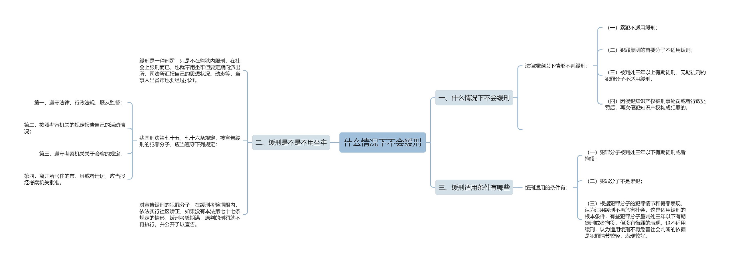 什么情况下不会缓刑