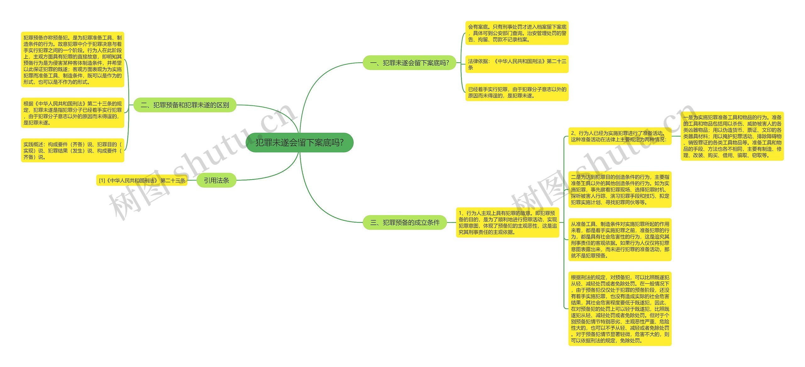 犯罪未遂会留下案底吗? 犯罪未遂会留下案底吗?