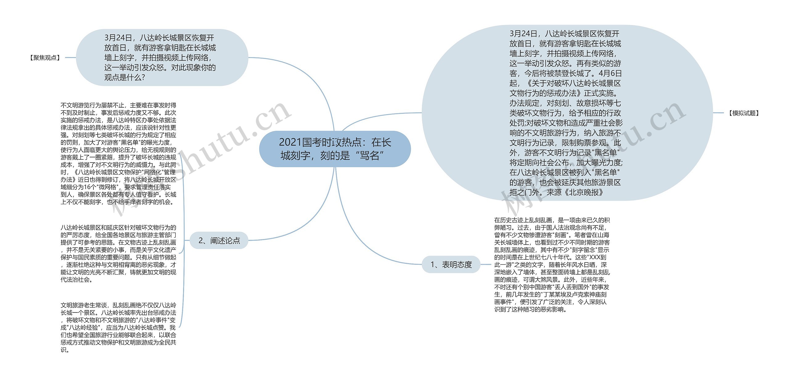 2021国考时政热点：在长城刻字，刻的是“骂名”