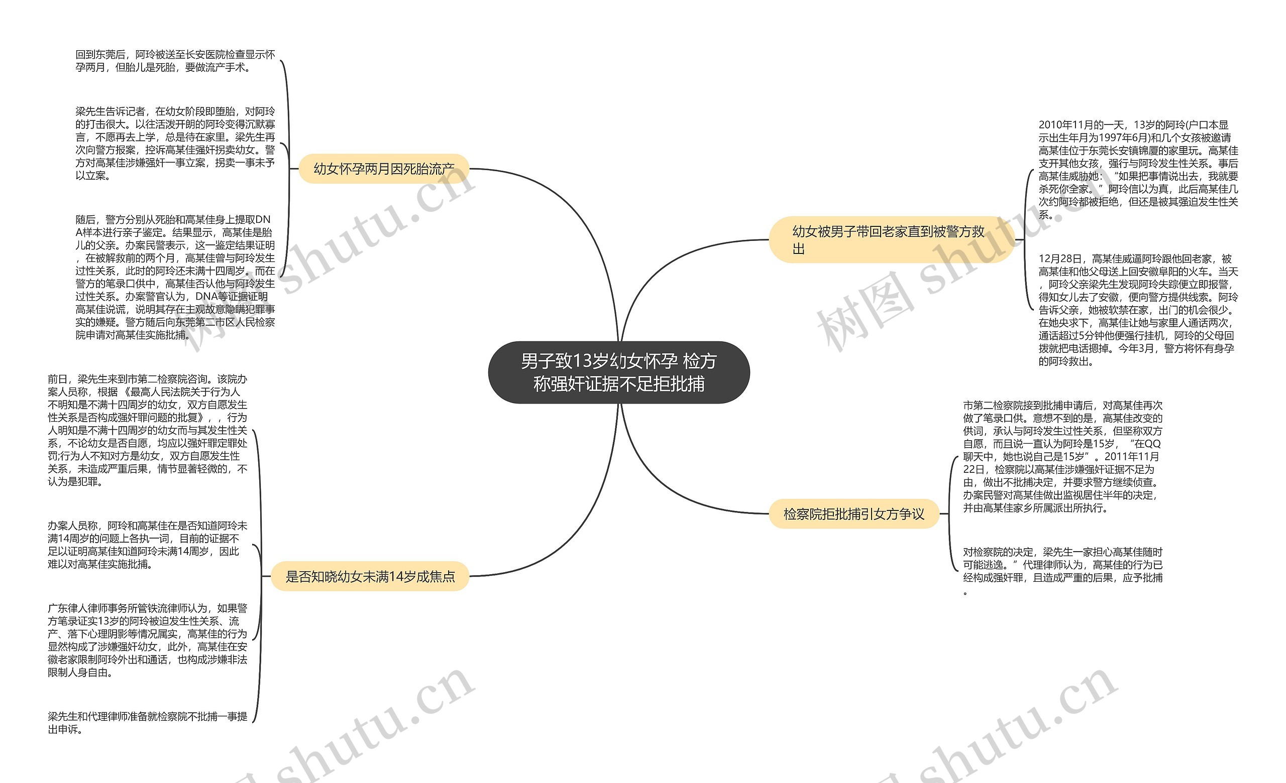 男子致13岁幼女怀孕 检方称强奸证据不足拒批捕 男子致13岁幼女怀孕 检方称强奸证据不足拒批捕