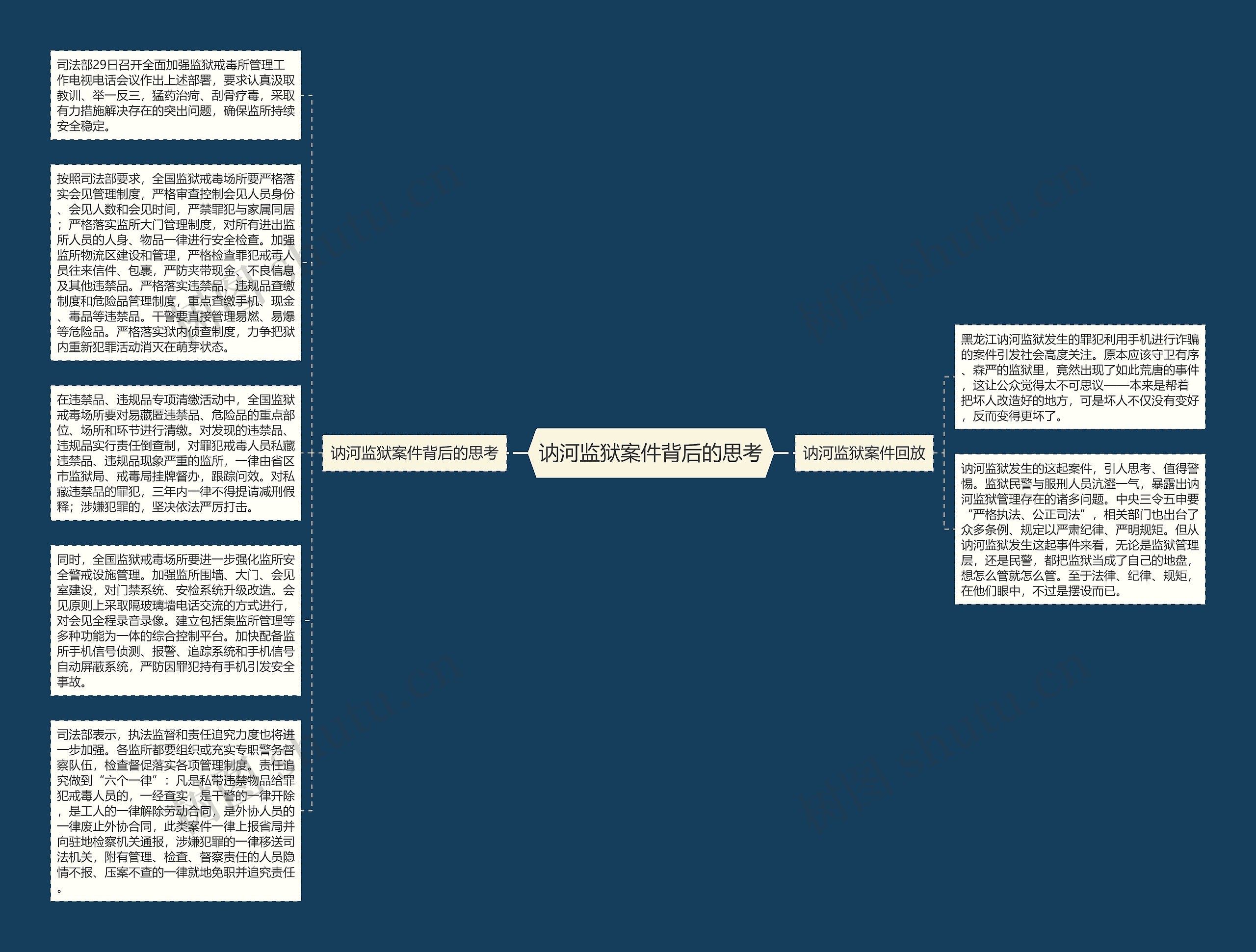 讷河监狱案件背后的思考思维导图