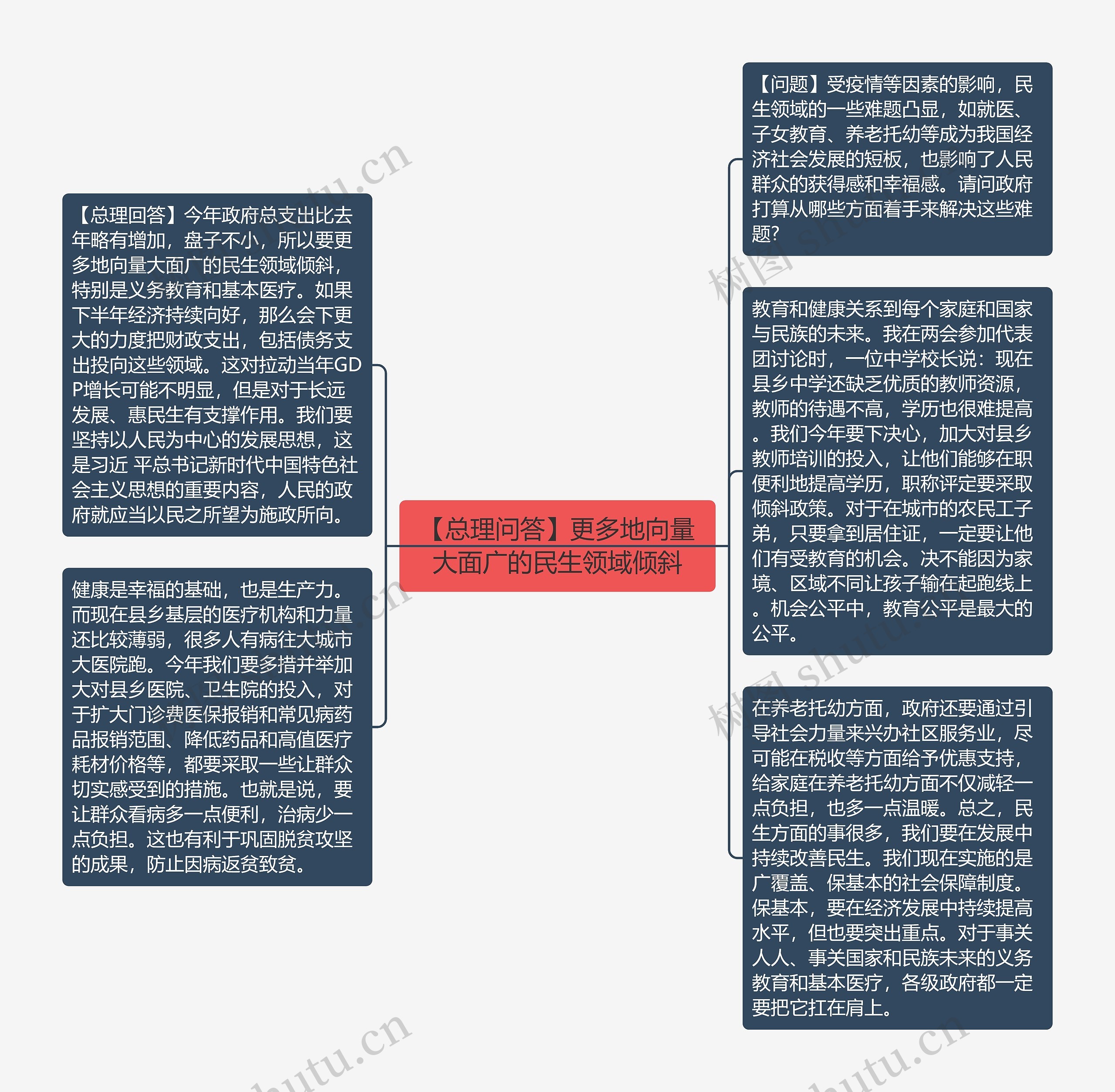 【总理问答】更多地向量大面广的民生领域倾斜