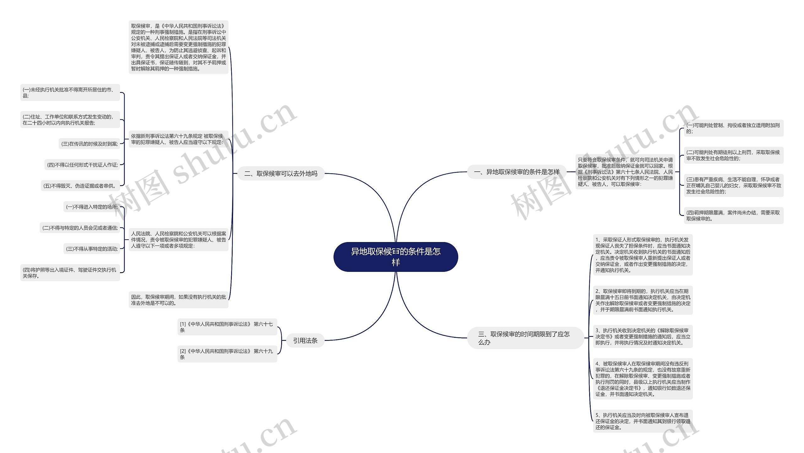 异地取保候审的条件是怎样 异地取保候审的条件是怎样