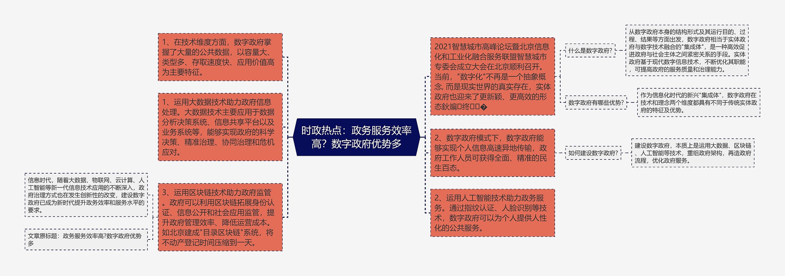 时政热点：政务服务效率高？数字政府优势多