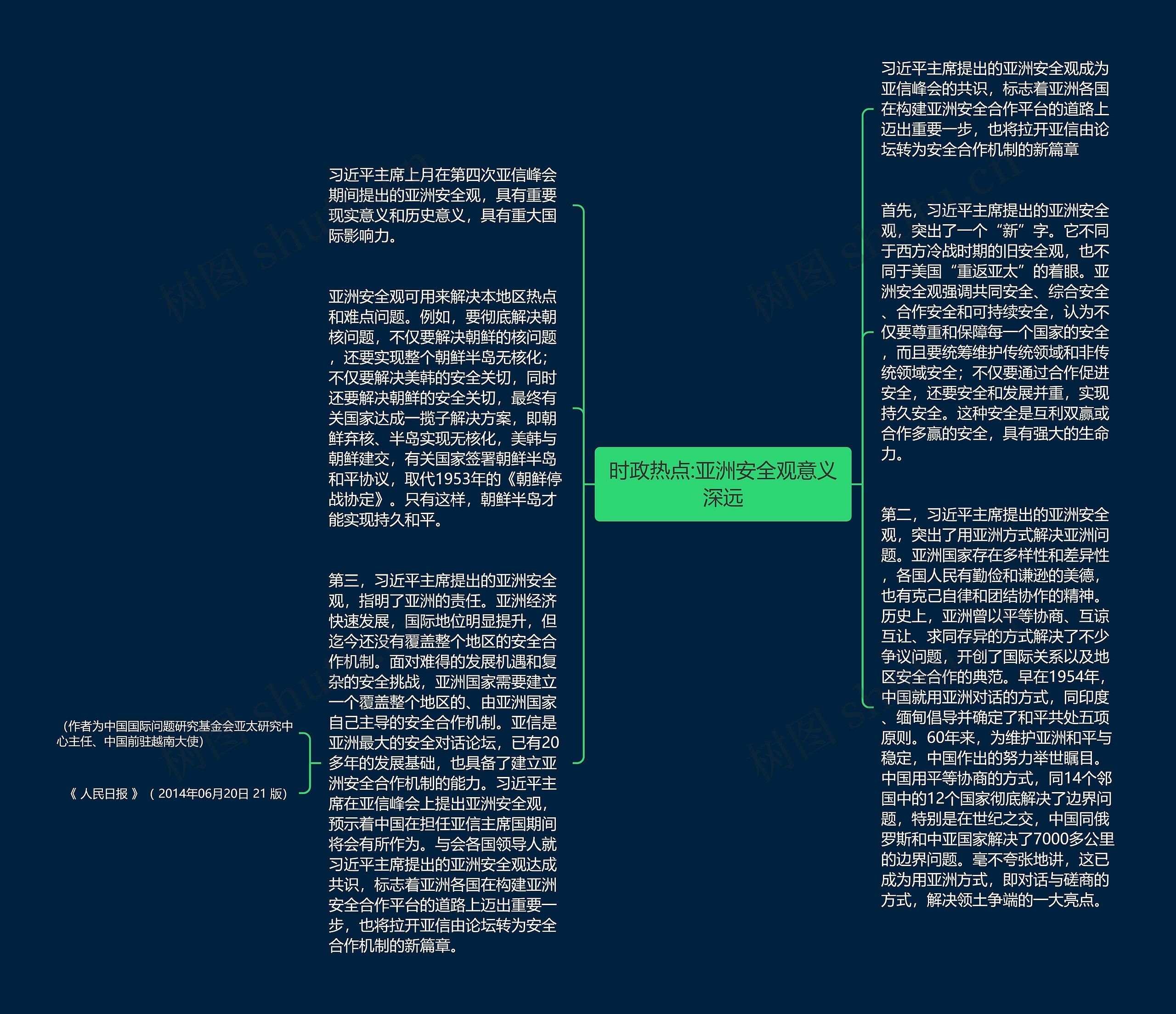 时政热点:亚洲安全观意义深远