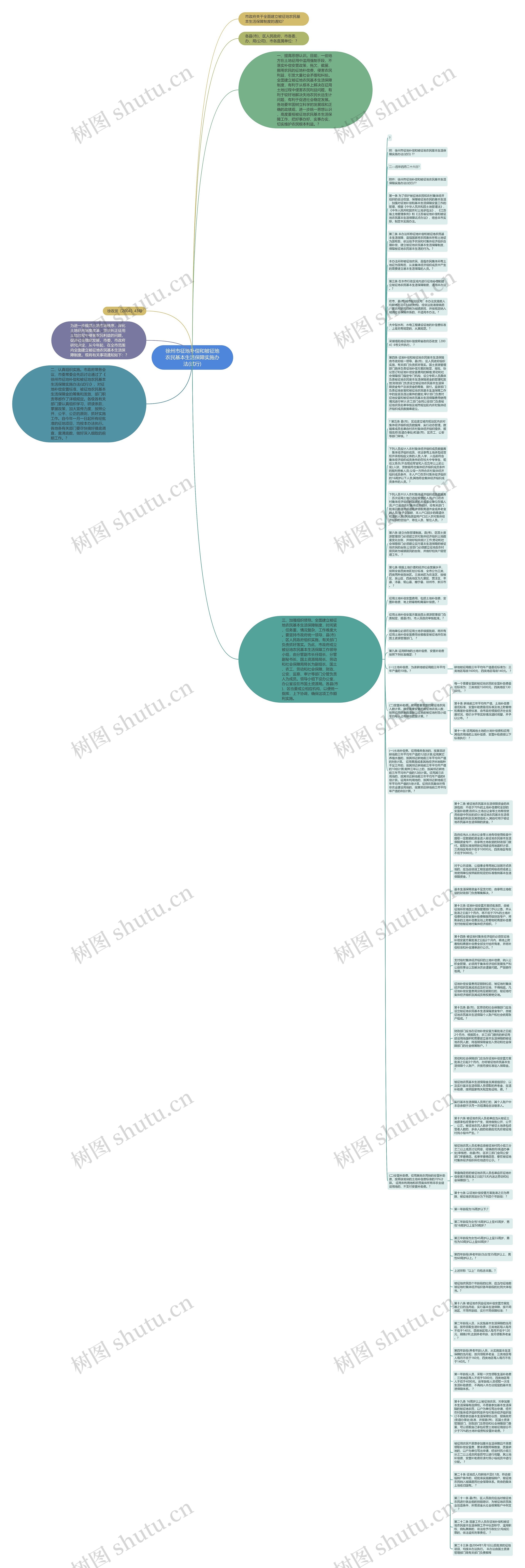 徐州市征地补偿和被征地农民基本生活保障实施办法(试行)思维导图