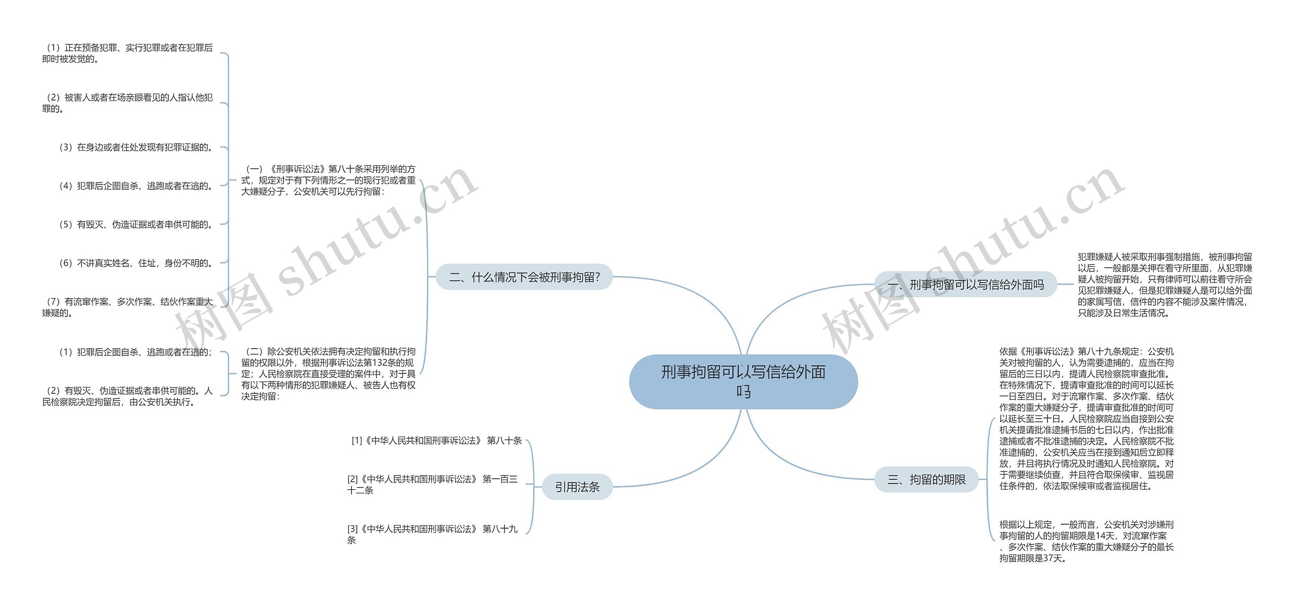 刑事拘留可以写信给外面吗