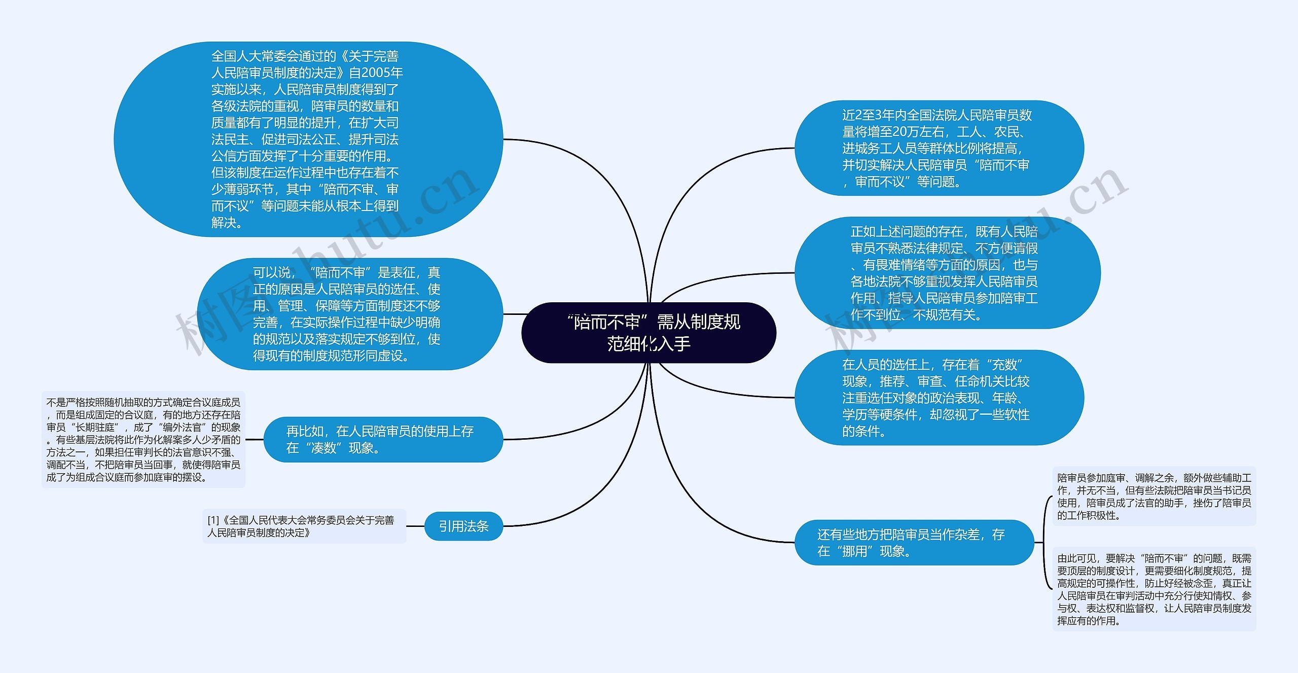 “陪而不审”需从制度规范细化入手思维导图