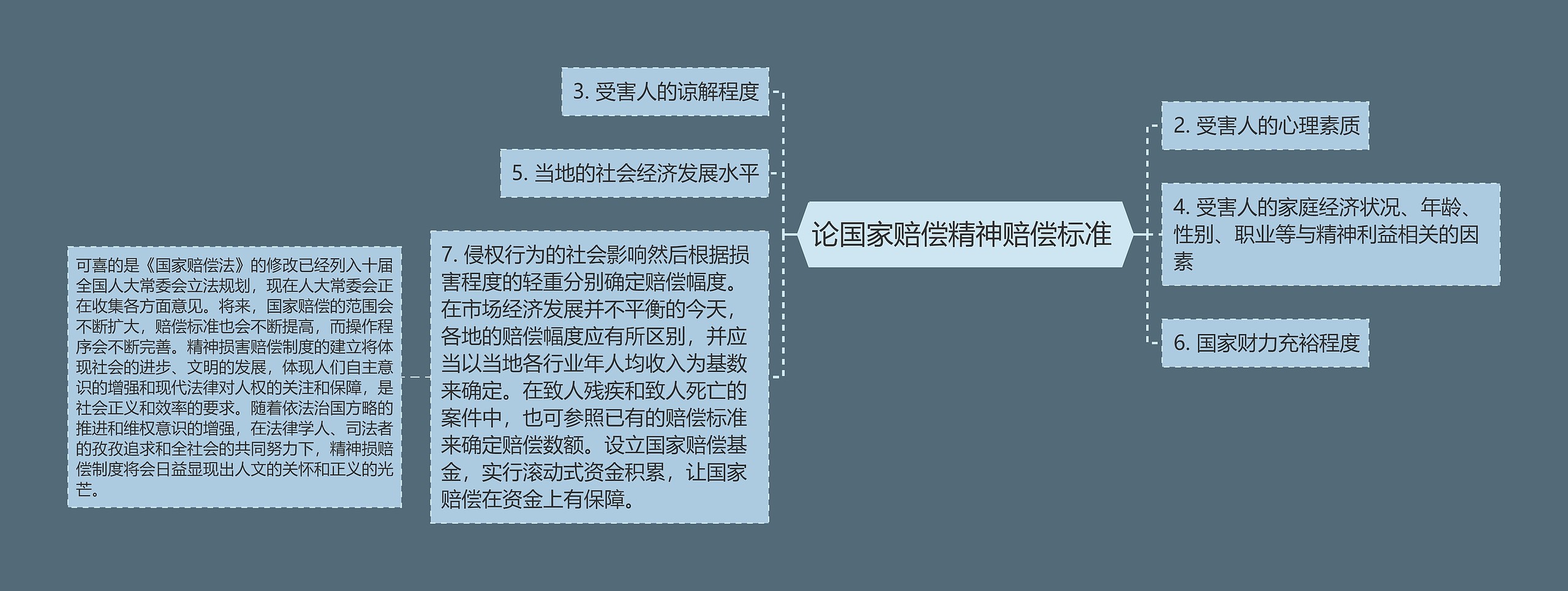 论国家赔偿精神赔偿标准  论国家赔偿精神赔偿标准