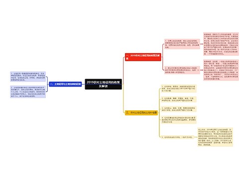 2019农村土地征用的政策及解读