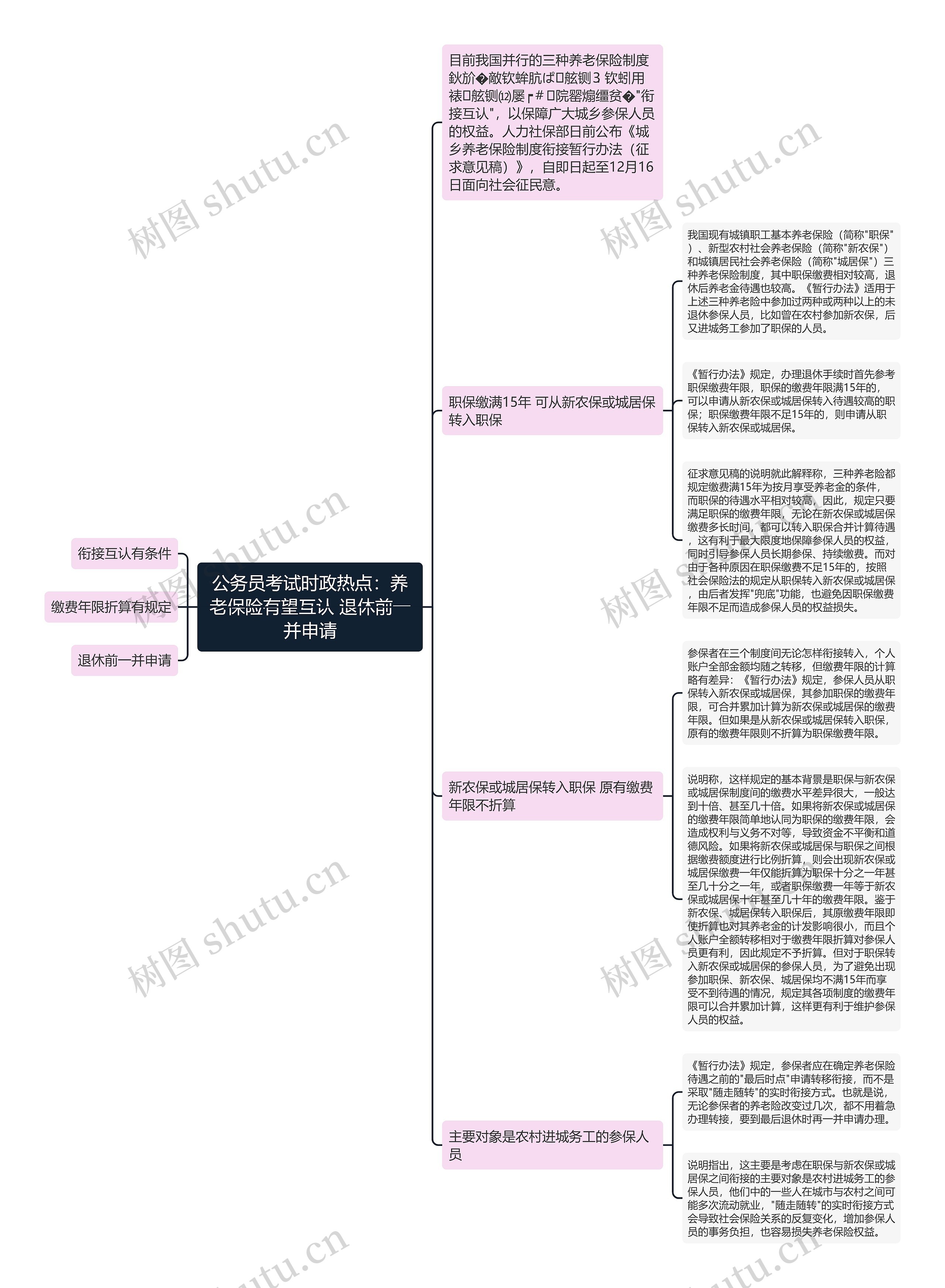 公务员考试时政热点：养老保险有望互认 退休前一并申请思维导图