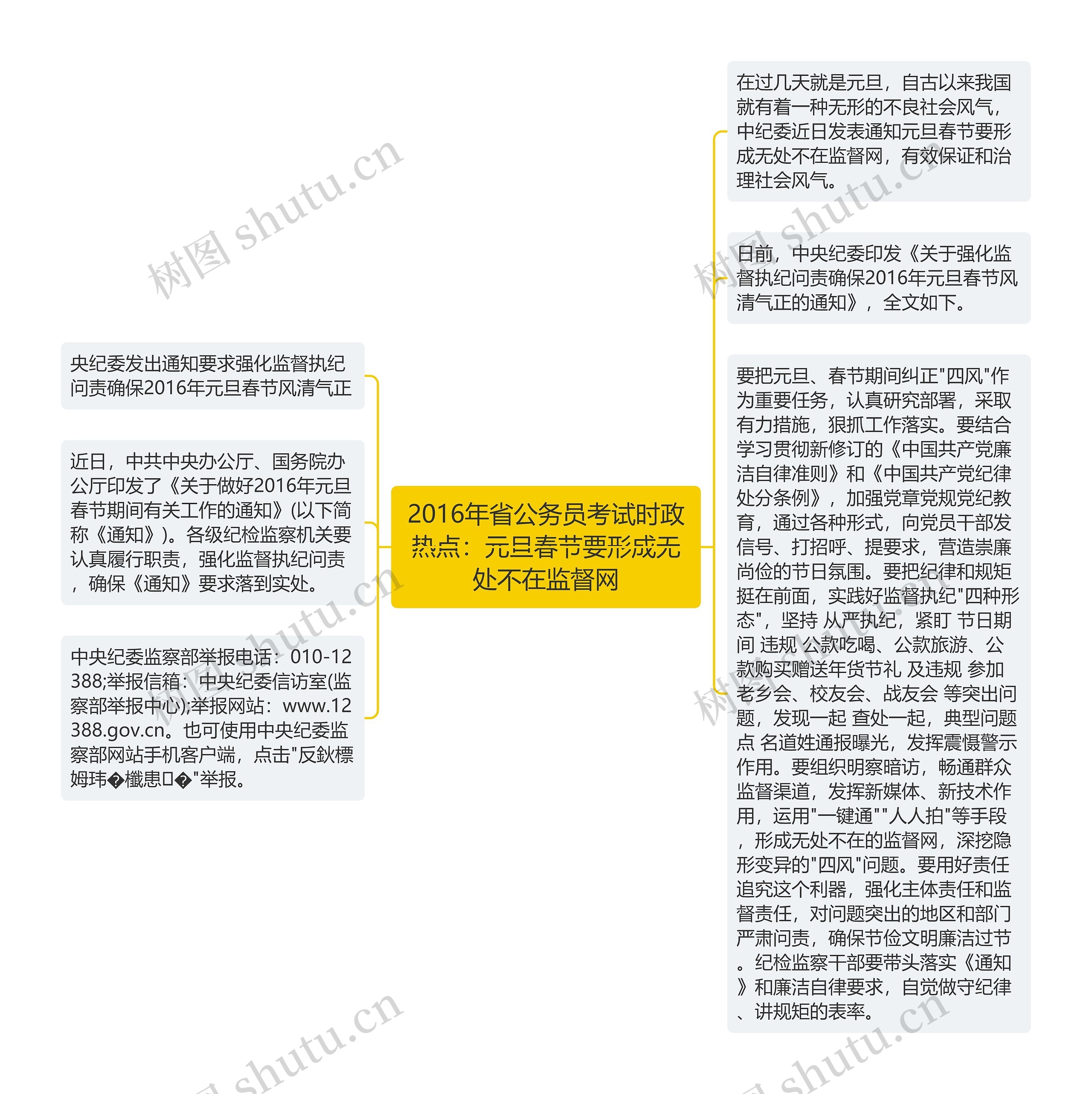 2016年省公务员考试时政热点：元旦春节要形成无处不在监督网