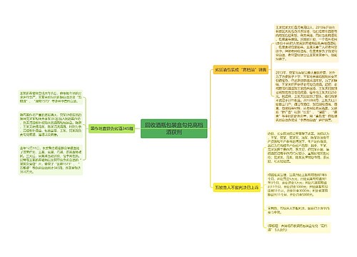 回收酒瓶包装盒勾兑高档酒获刑