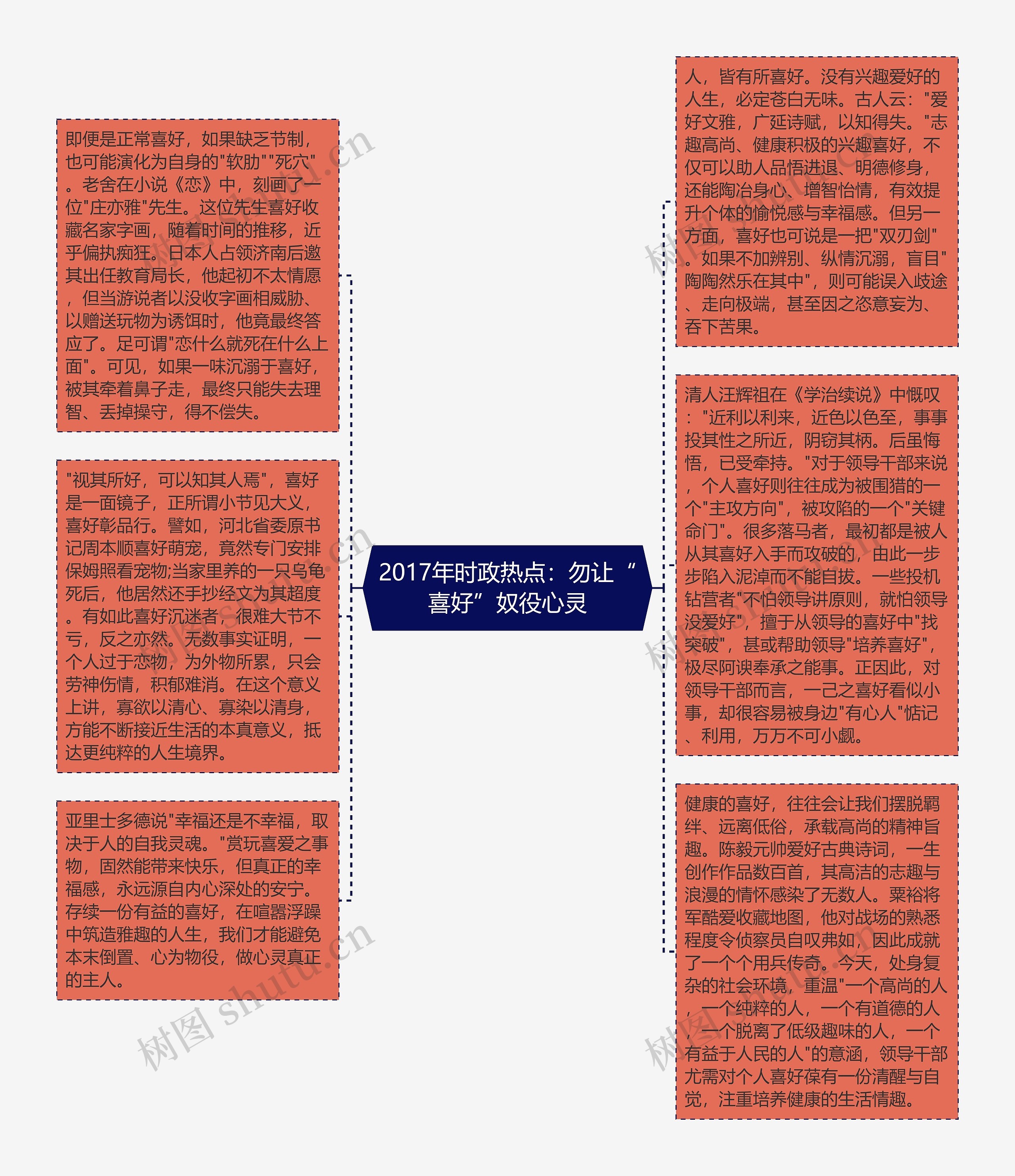 2017年时政热点：勿让“喜好”奴役心灵思维导图