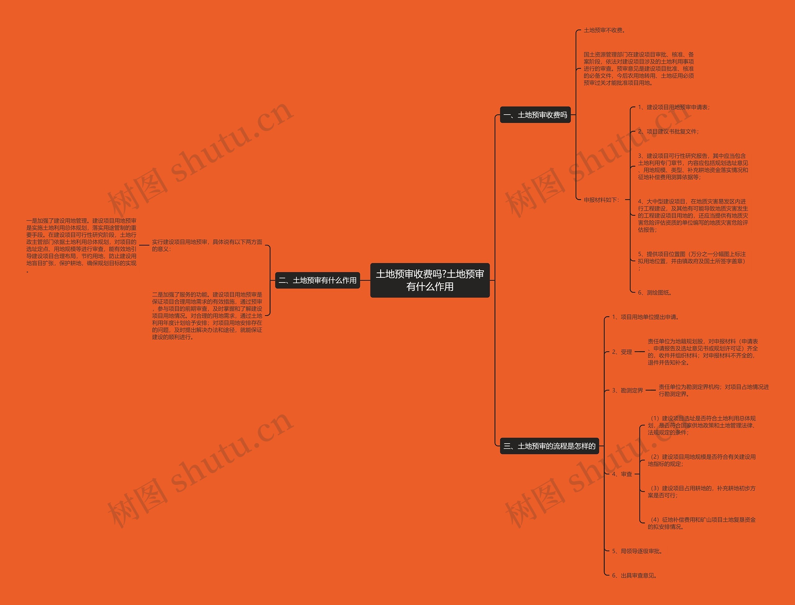 土地预审收费吗?土地预审有什么作用 土地预审收费吗?土地预审有什么作用