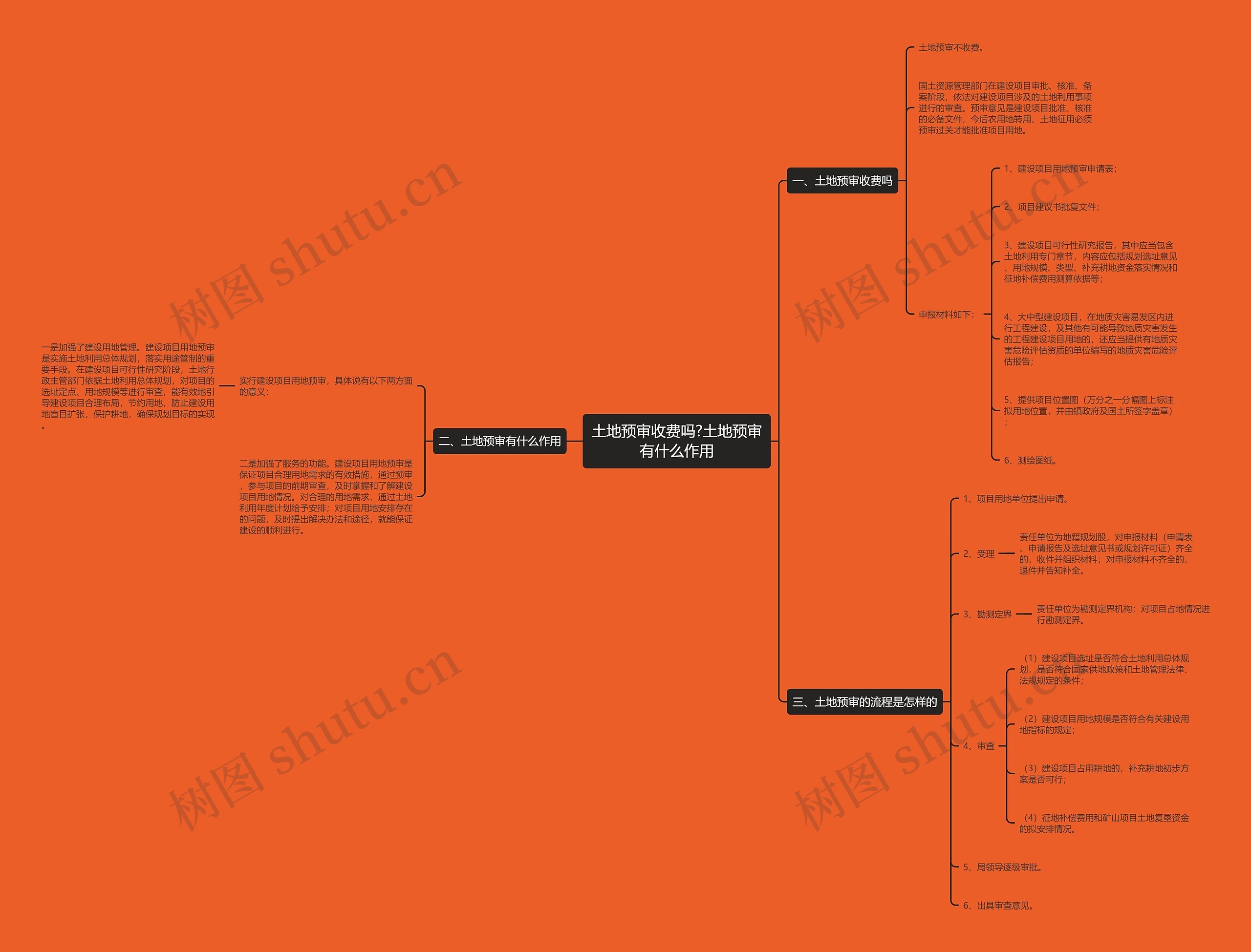 土地预审收费吗?土地预审有什么作用思维导图