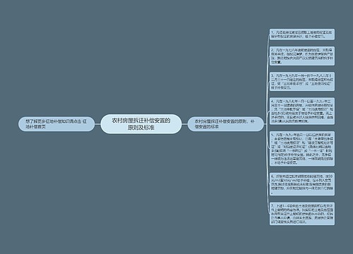 农村房屋拆迁补偿安置的原则及标准