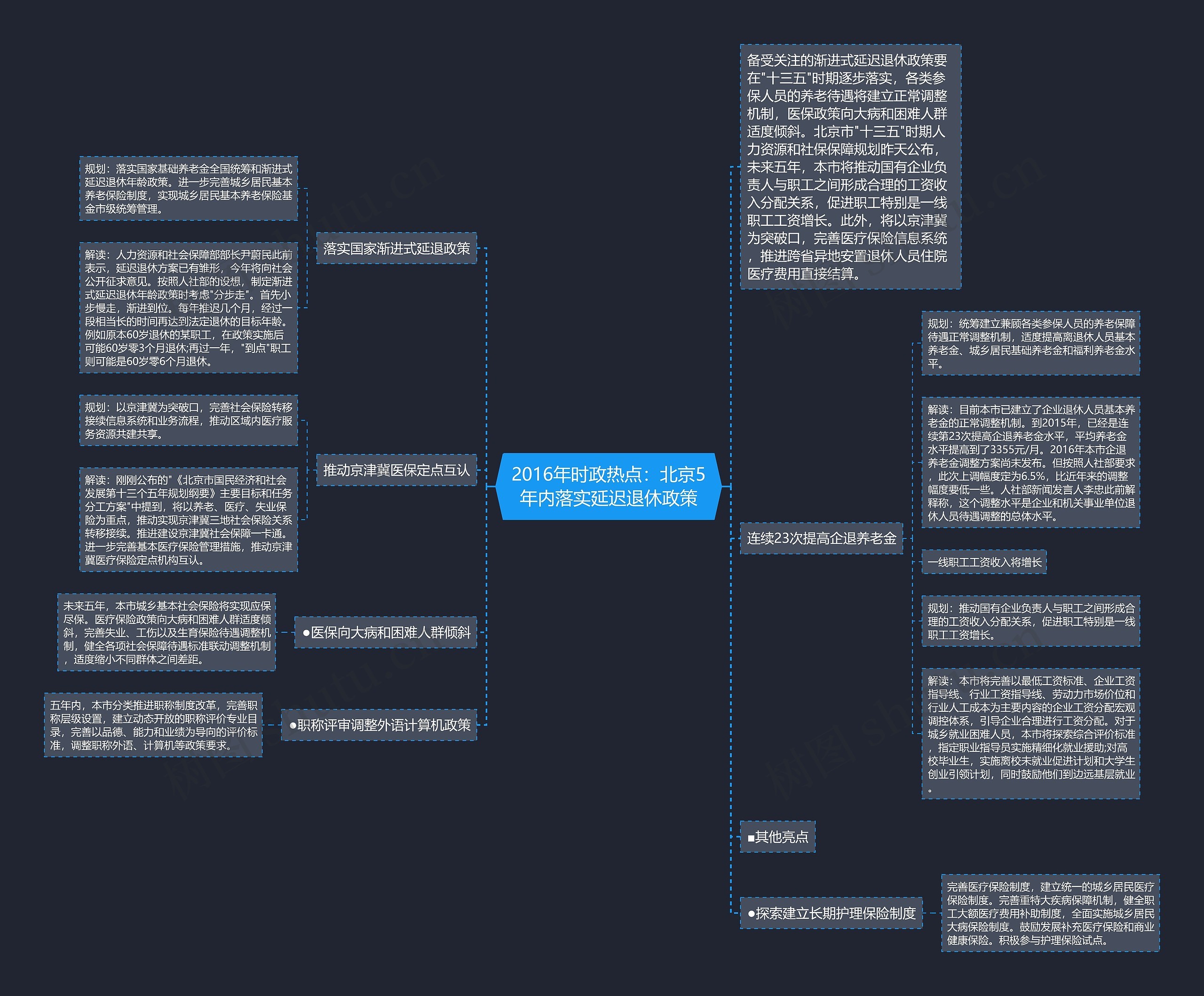 2016年时政热点：北京5年内落实延迟退休政策思维导图