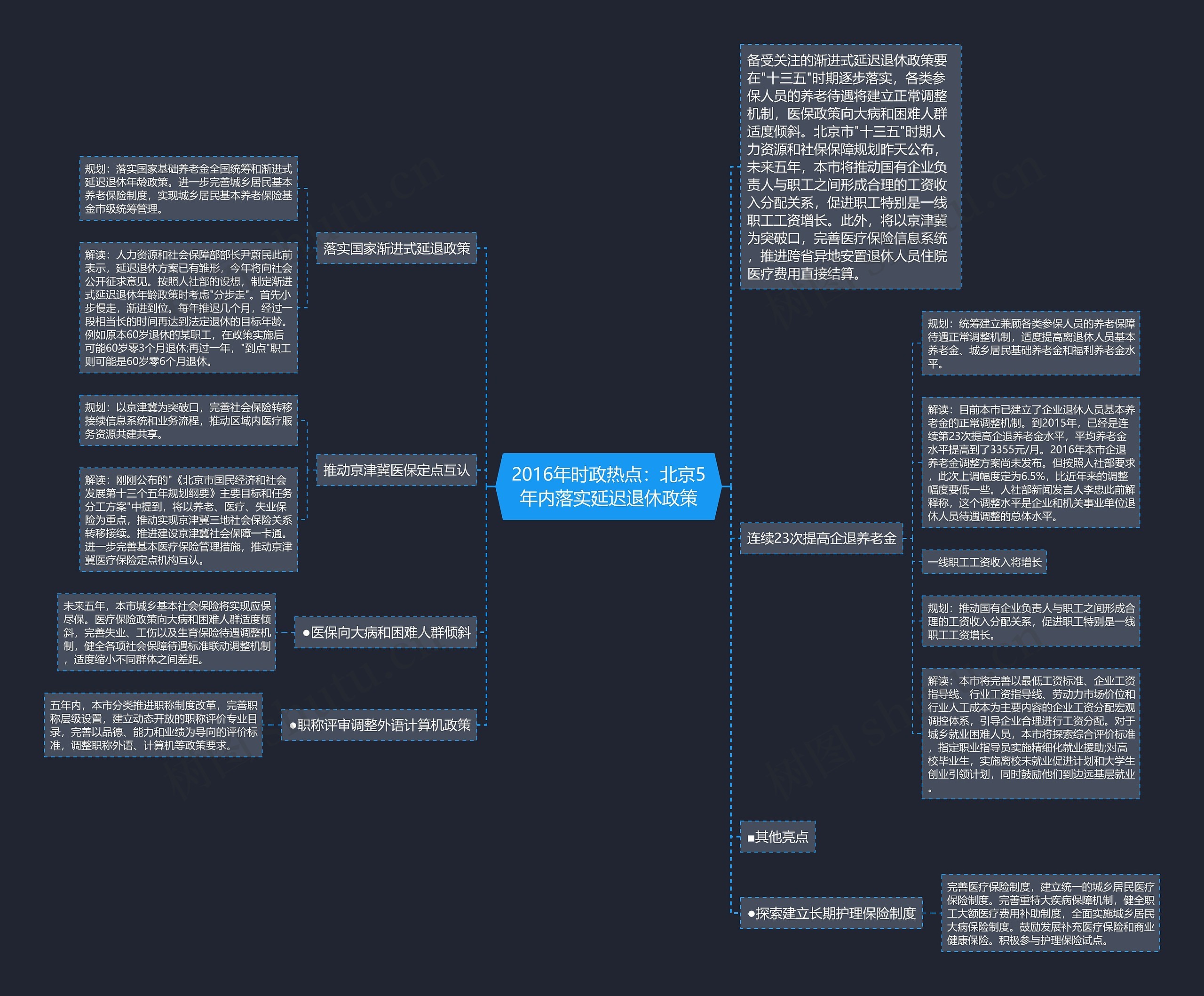 2016年时政热点:北京5年内落实延迟退休政策 2016年时政热点:北京5年内落实延迟退休政策