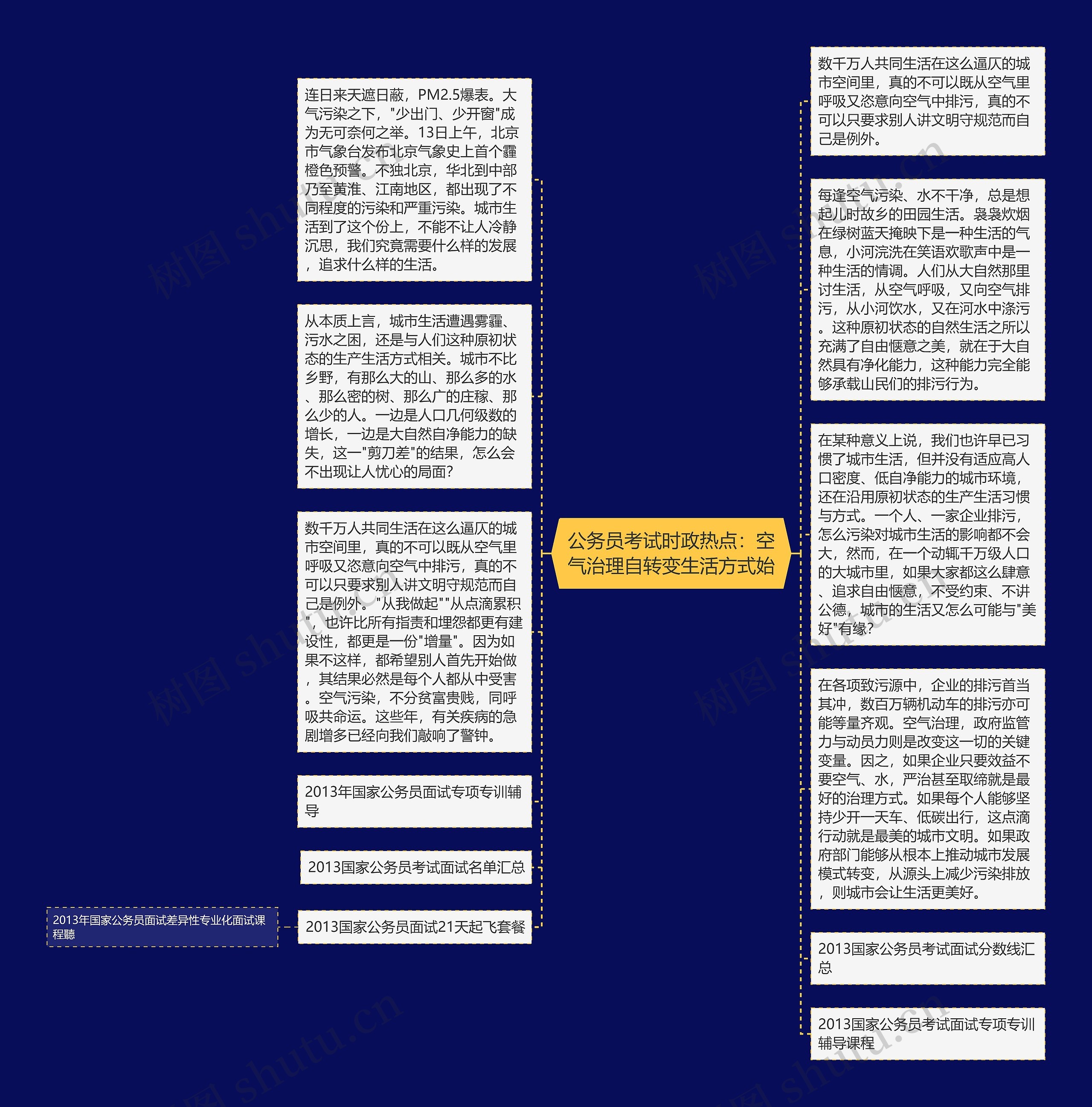 公务员考试时政热点：空气治理自转变生活方式始思维导图