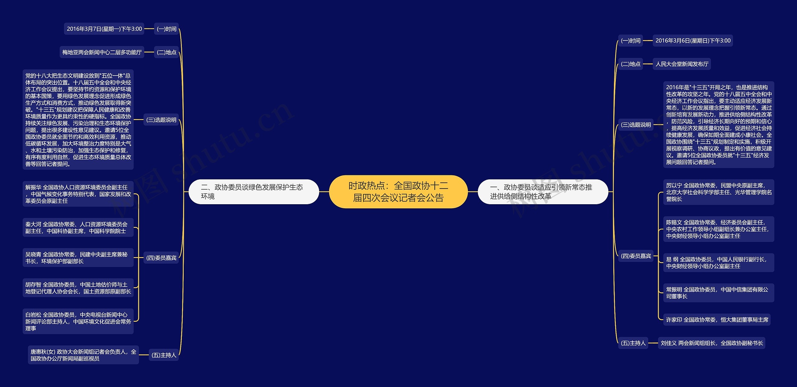 时政热点：全国政协十二届四次会议记者会公告思维导图