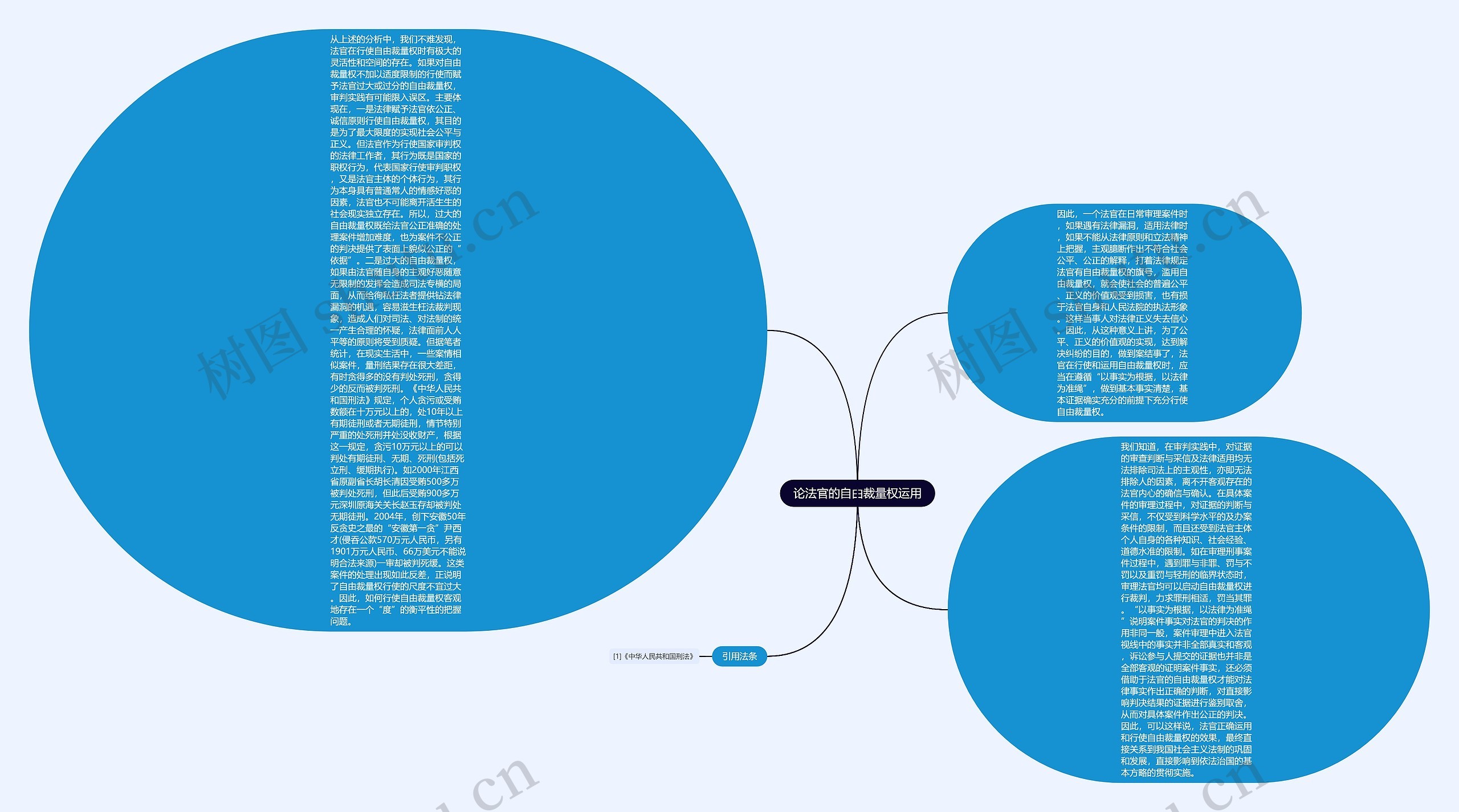 论法官的自由裁量权运用思维导图