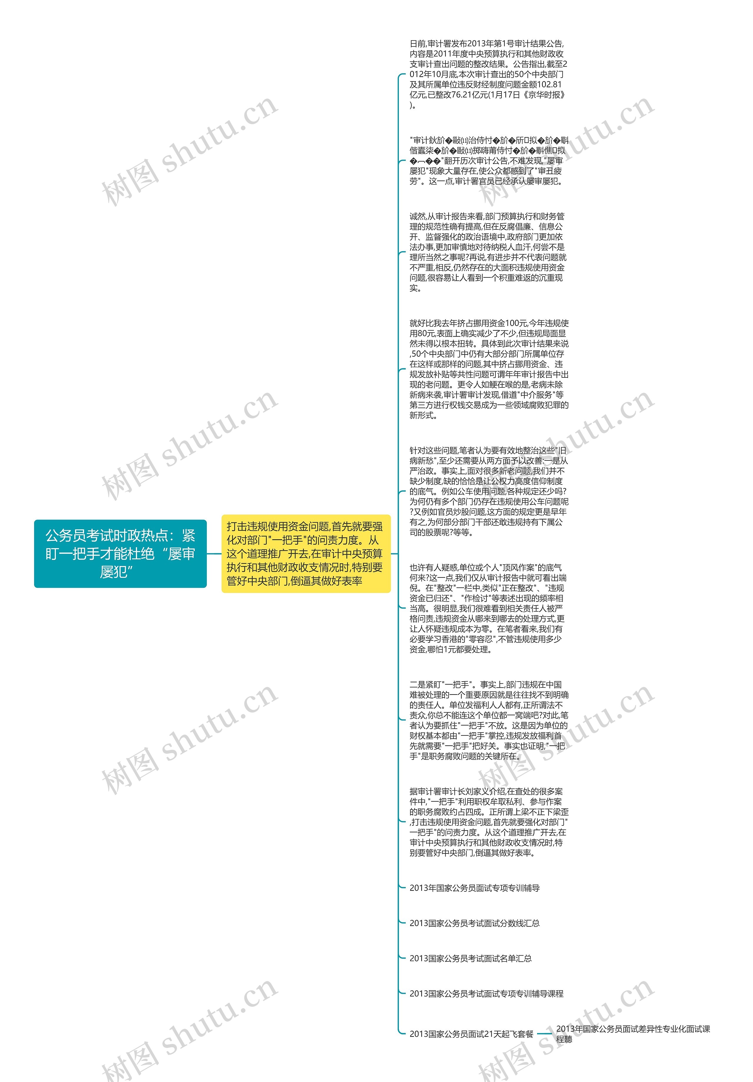 公务员考试时政热点：紧盯一把手才能杜绝“屡审屡犯”