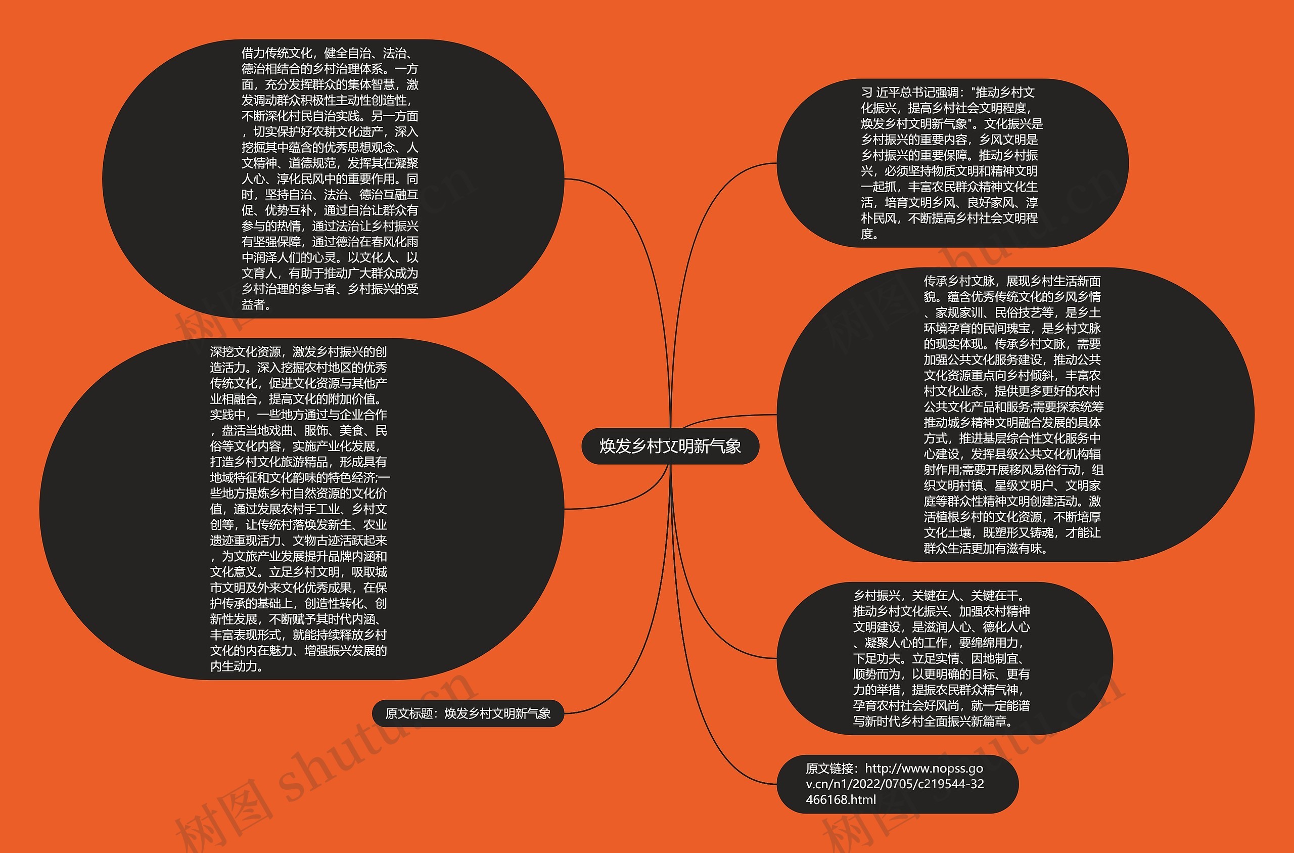 焕发乡村文明新气象思维导图