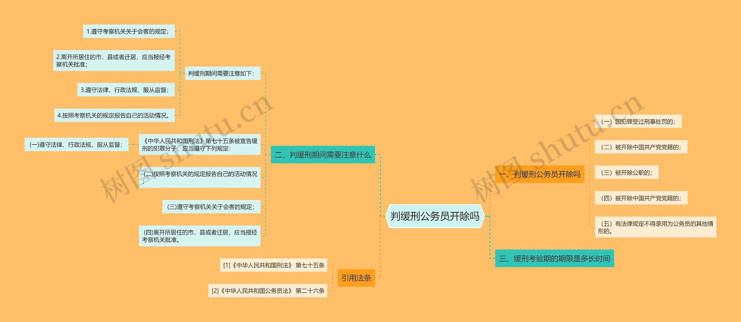 判缓刑公务员开除吗思维导图