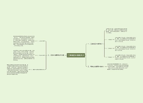 三类地区补偿款多少