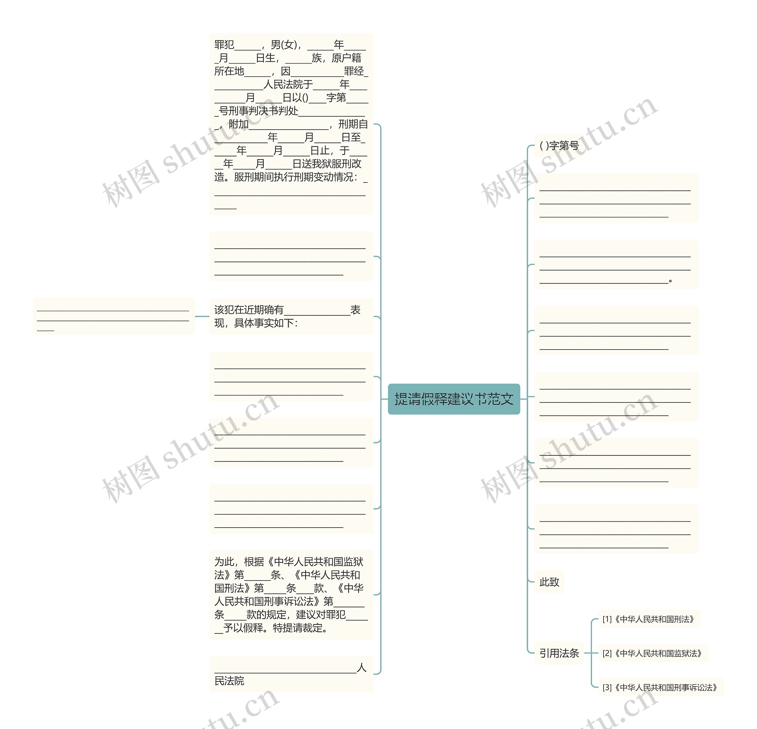 提请假释建议书范文思维导图
