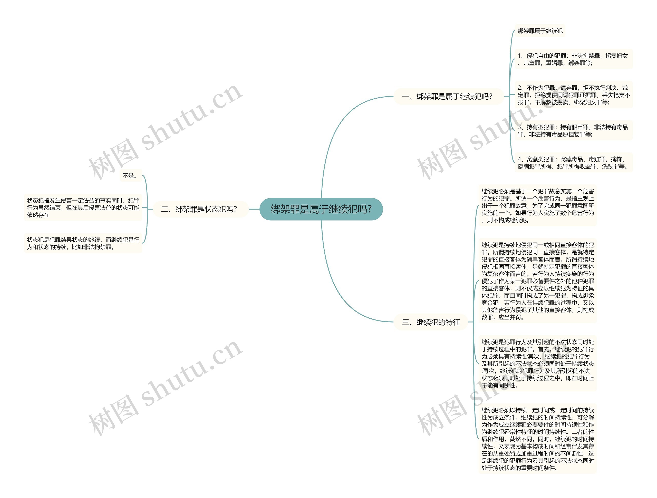 绑架罪是属于继续犯吗?思维导图
