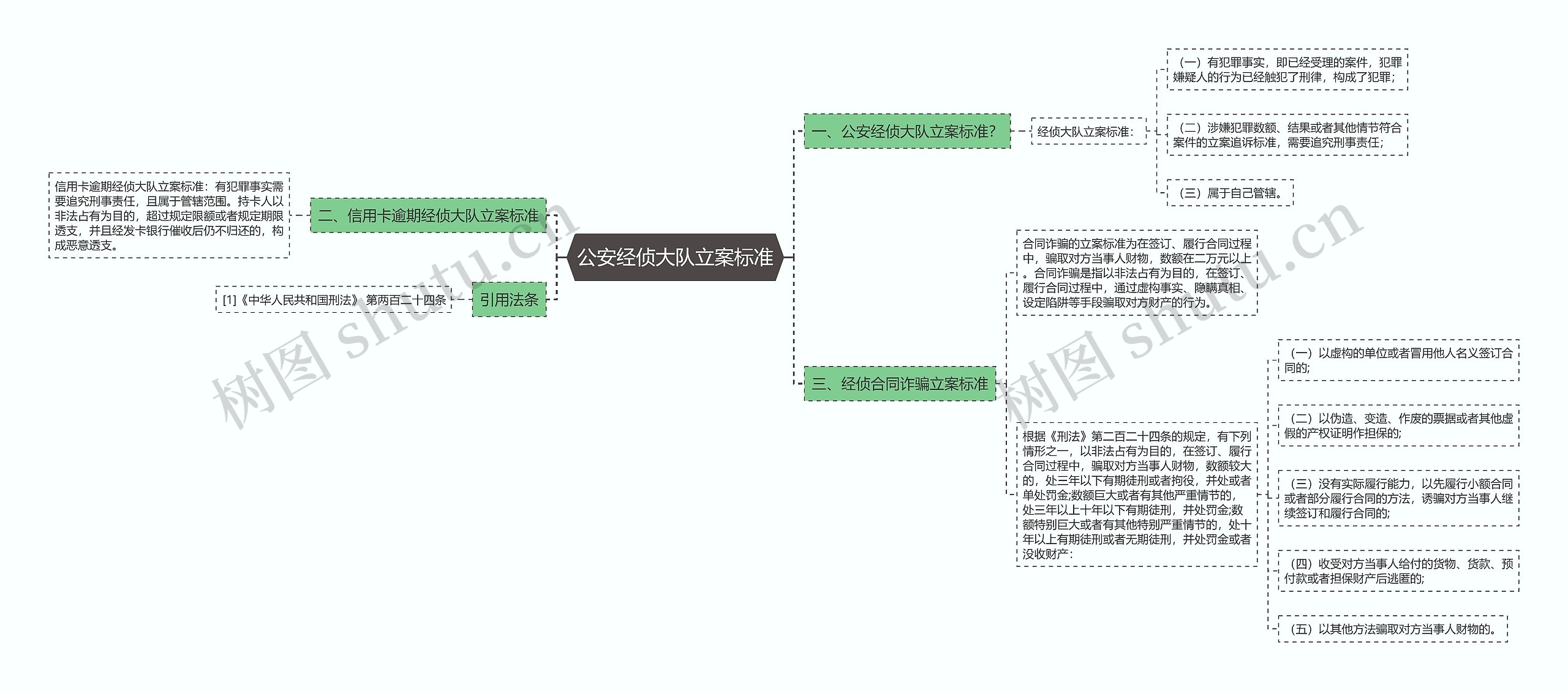 公安经侦大队立案标准