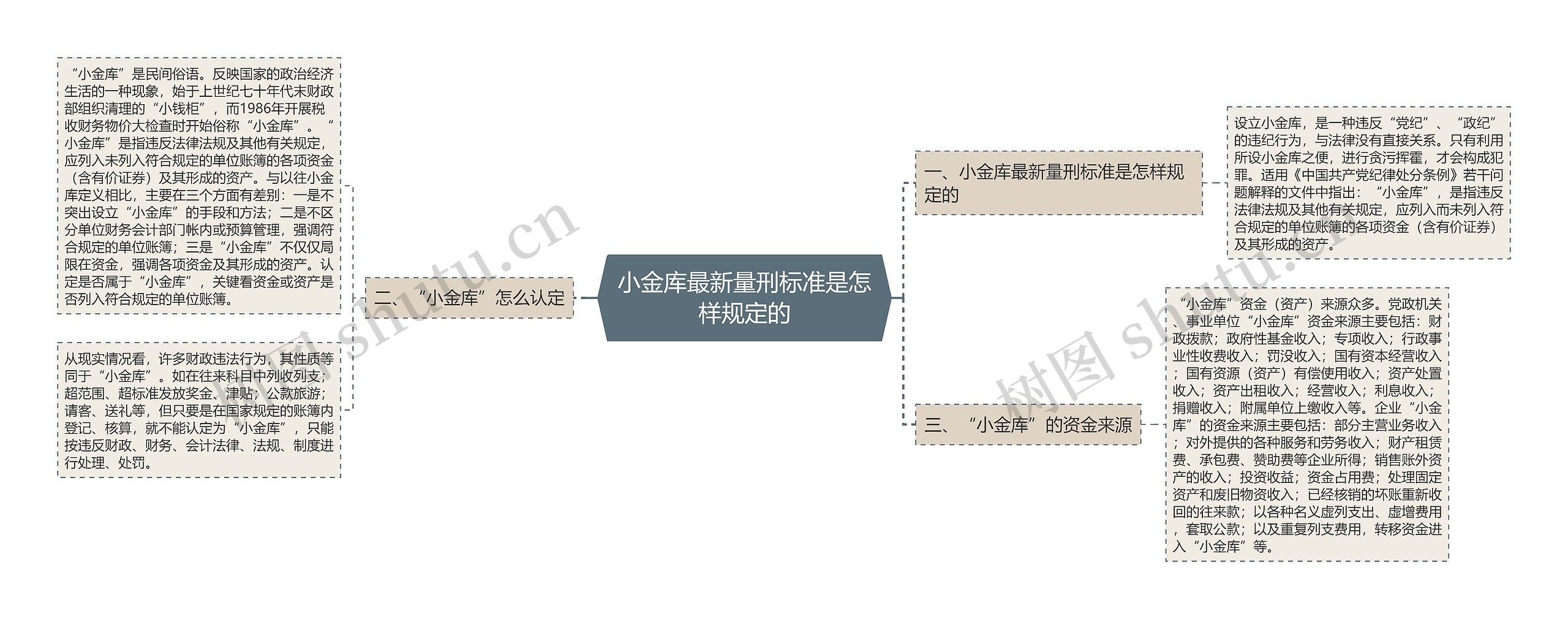 小金库最新量刑标准是怎样规定的